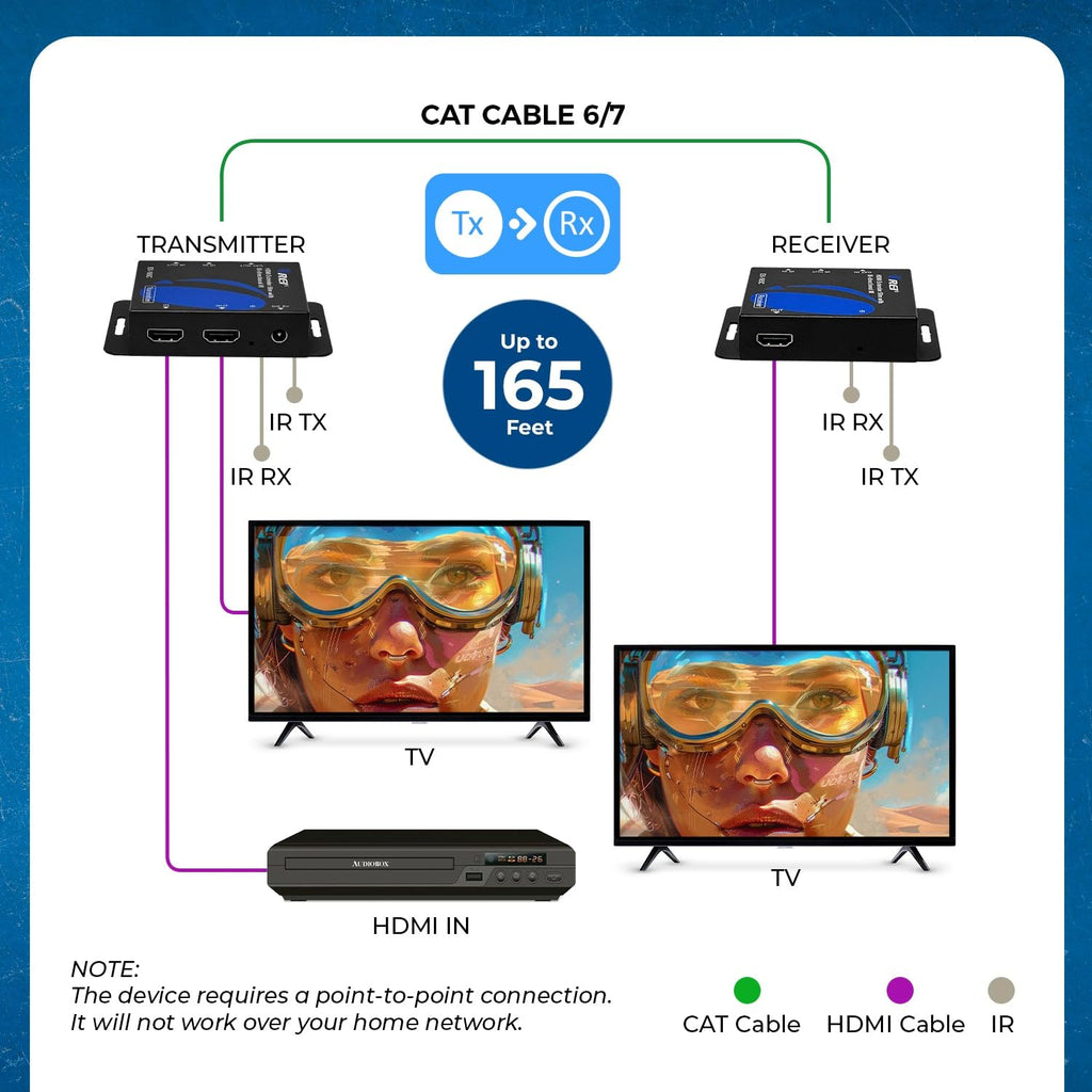 OREI HDMI Extender Over CAT6/CAT7 165ft, 1080p@60Hz HDMI Over Ethernet with Bi-Directional IR, HDMI Loop Out, PoC, Plug-and-Play for TV, Projector, Gaming & AV Setup (EX-165C)