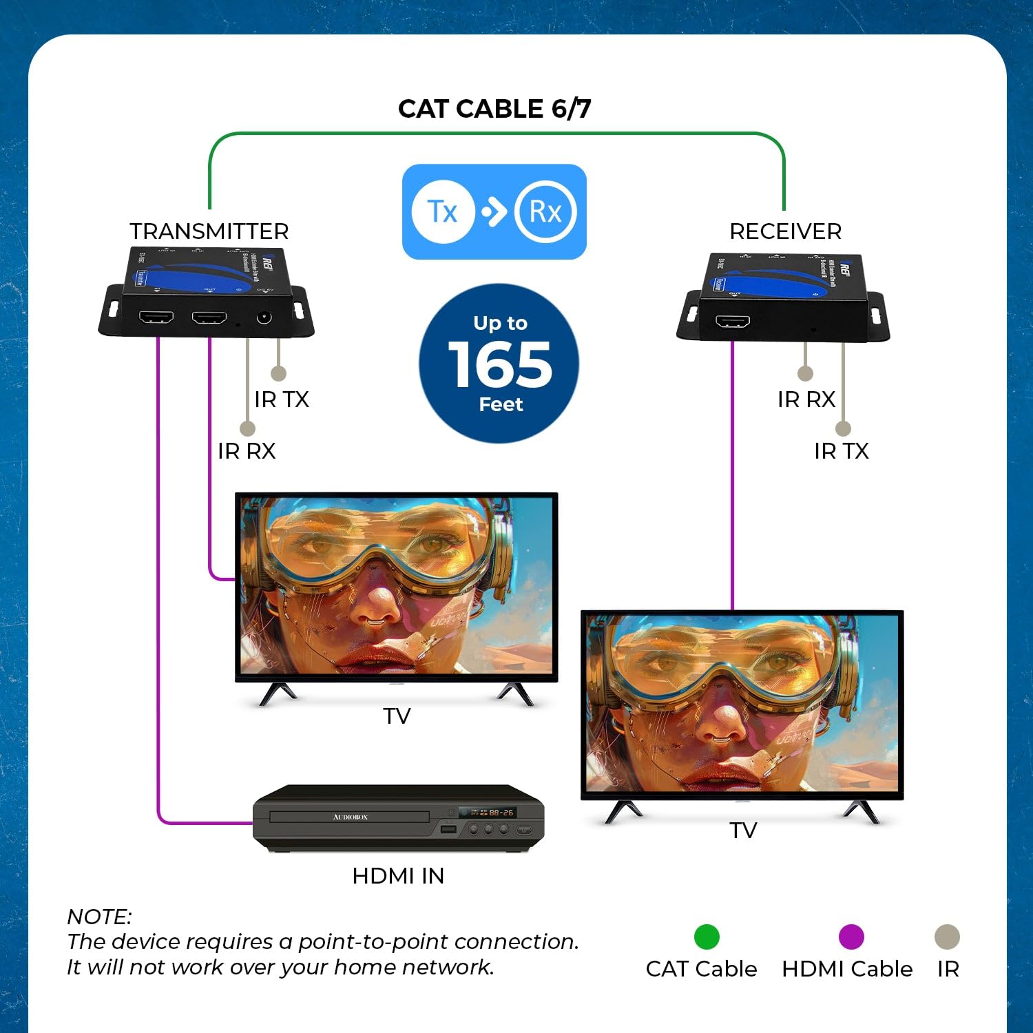 OREI HDMI Extender Over CAT6/CAT7 165ft, 1080p@60Hz HDMI Over Ethernet with Bi-Directional IR, HDMI Loop Out, PoC, Plug-and-Play for TV, Projector, Gaming & AV Setup (EX-165C)