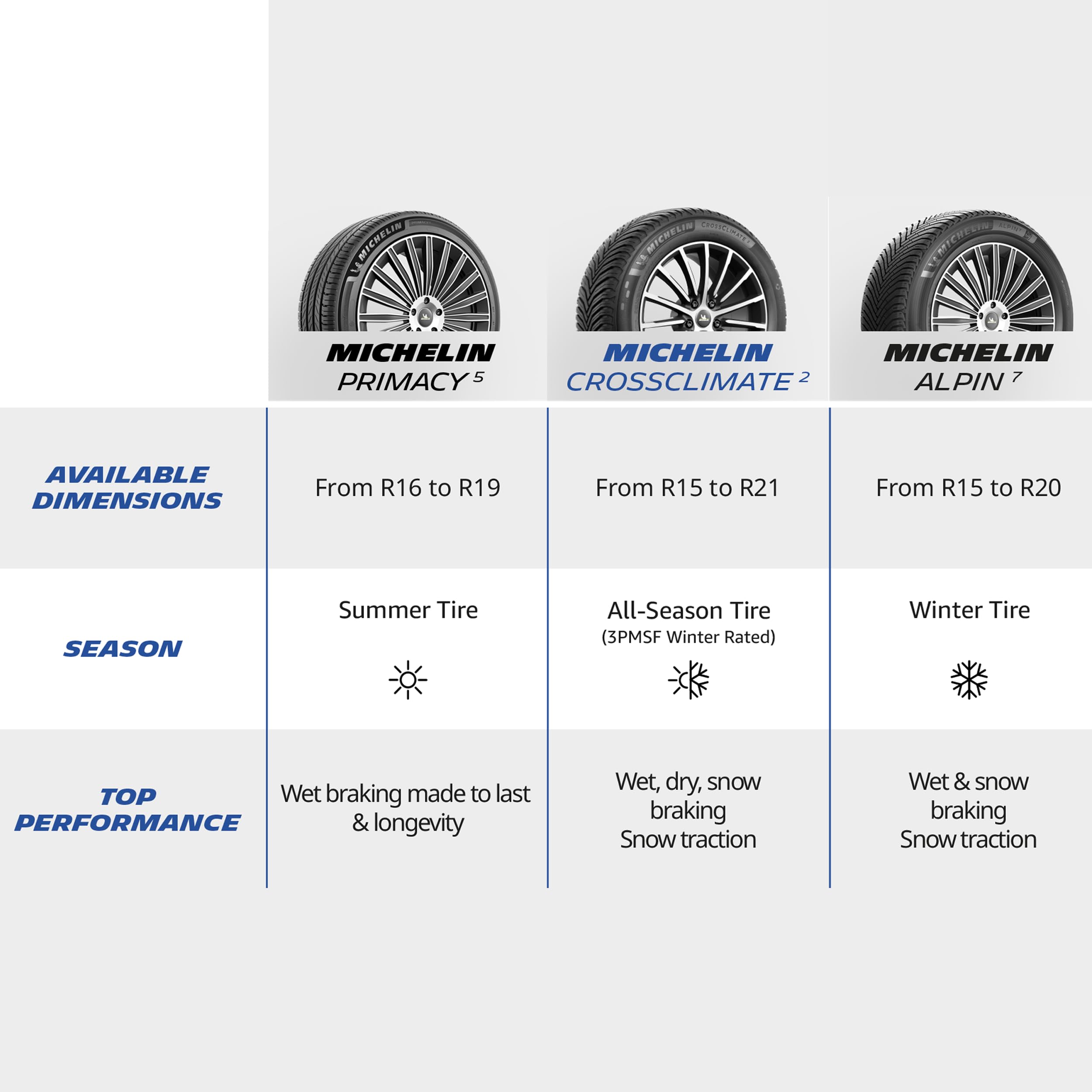 MICHELIN CROSSCLIMATE2 A/W 255/40R19 100V XL (Set of 1 Tire Only)