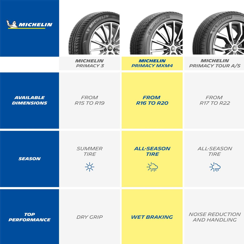 Michelin Primacy MXM4 Radial Tire - 235/40R19 96V