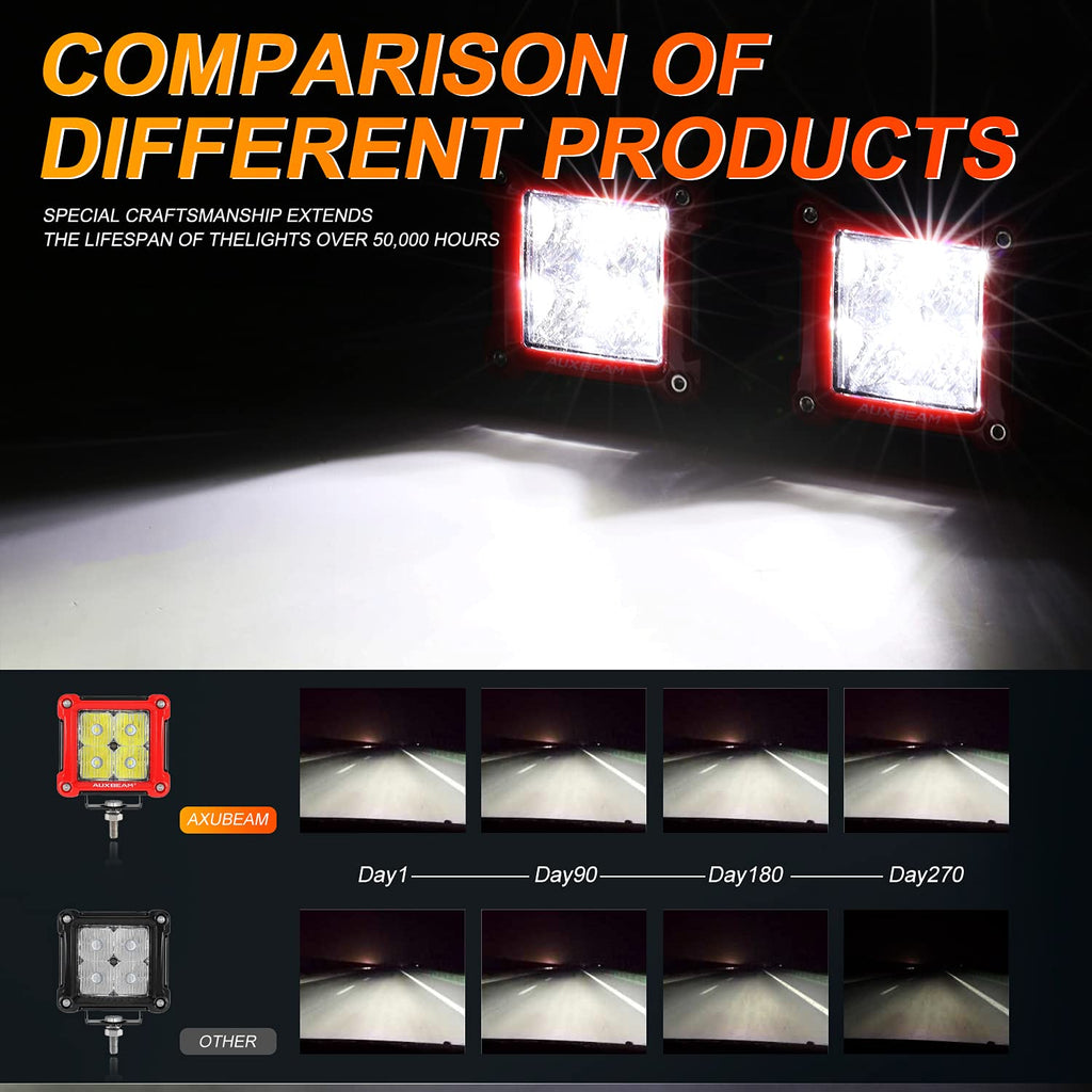 Auxbeam FA Series 3 Inch LED Cubes with DRL 2 Modes Spot Beam Offroad Lights 20W Driving Spotlights A-Pillar Ditch Lights for 4x4 Truck Car ATV Motorcycle, Pair