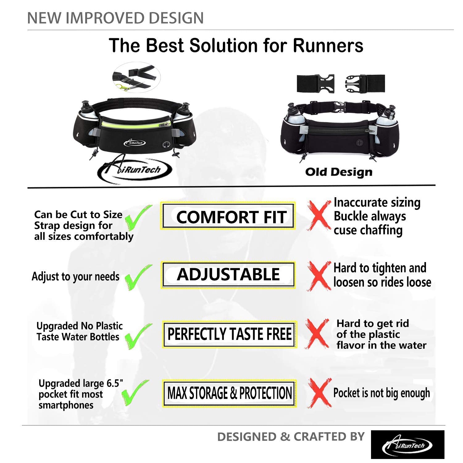 AiRunTech Hydration Running Belt with Water Bottle, Running Fanny Pack for Phone and Wallet Holder, Running Bag Runners Essentials Accessories Marathon Triathlon Walking Jogging Gear Gift
