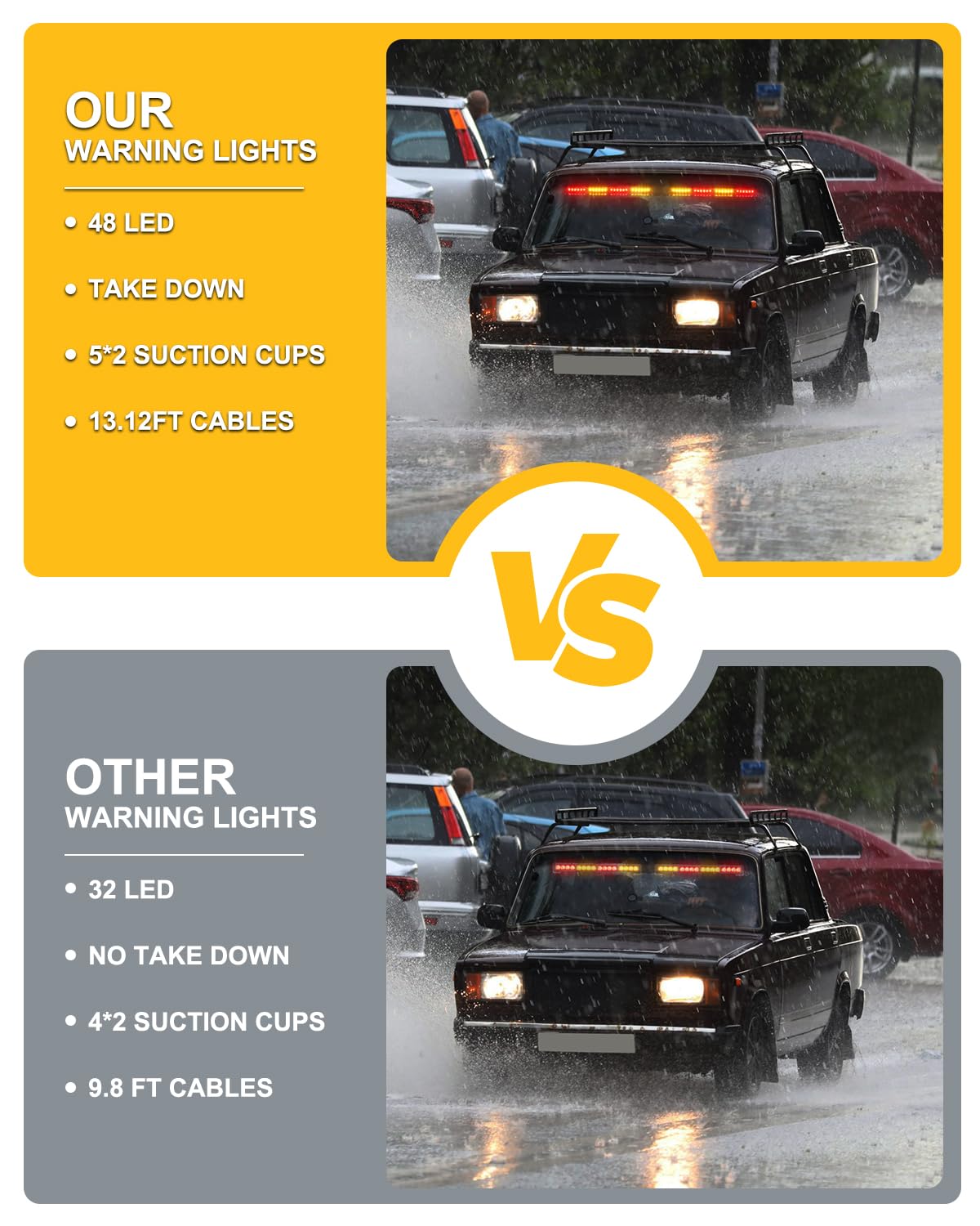 HLauto 604N Emergency Dash Strobe Lights: 2x16.8 inch Amber White Security Light w/Take Down, 48 LED Safety Flashing Warning Hazard Interior Windshield Light Bar for Truck Vehicle
