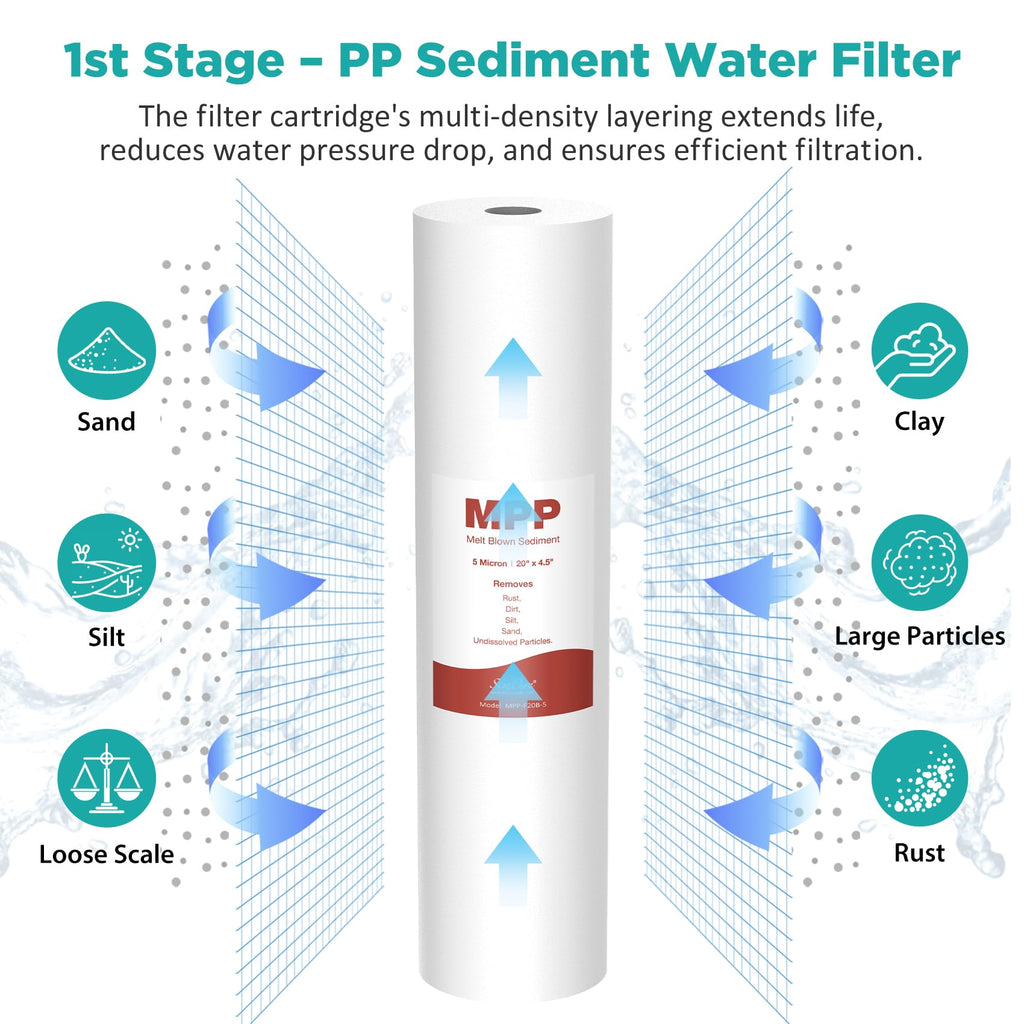 SimPure Whole House Water Filter Cartridges 5 Micron 10" x 4.5" CTO Activated Carbon Block, For DB10P, DB10C-2, GE GXWH40L, GXWH35F, BB10, FXHTC, FC15B, 2 Pack