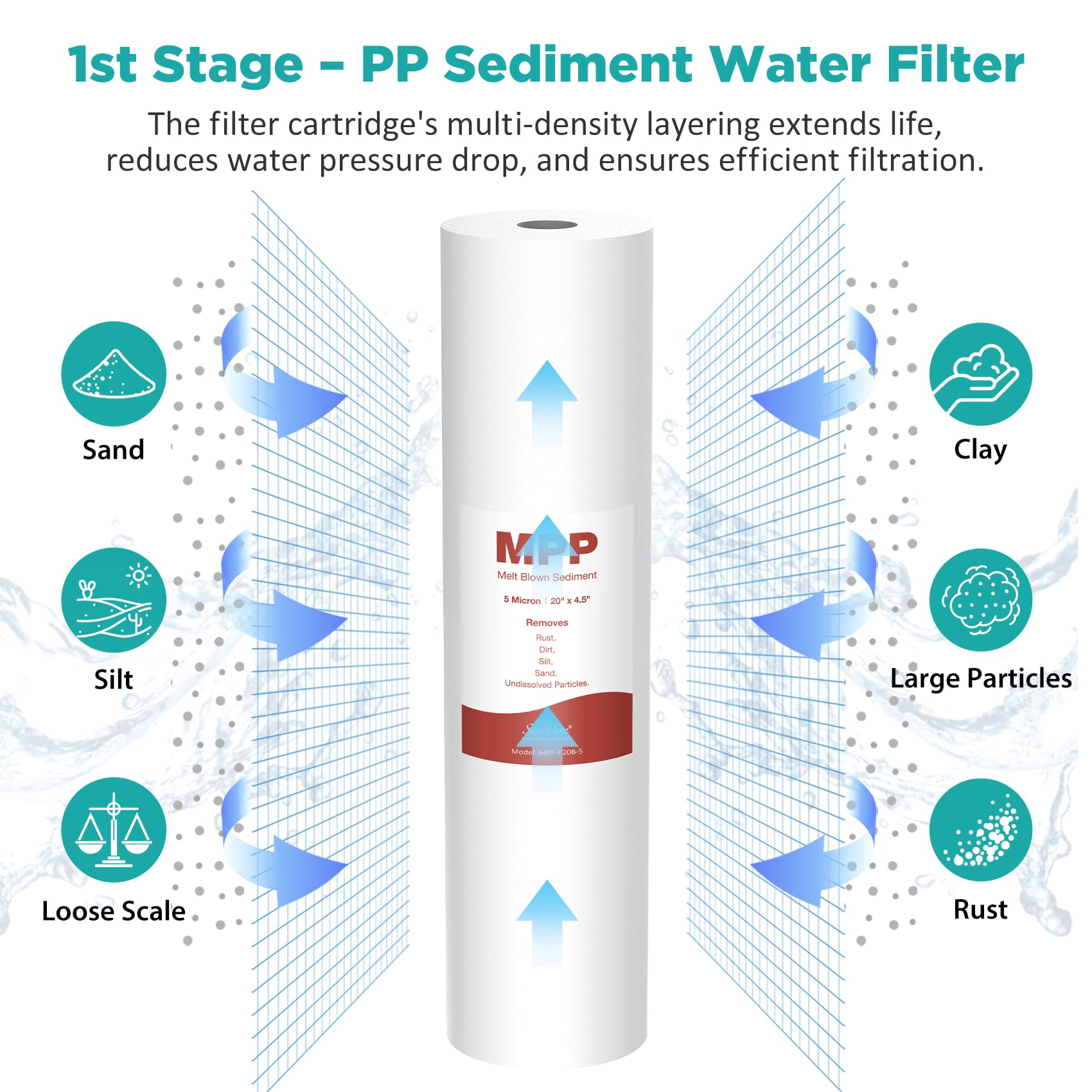 SimPure Whole House Water Filter Cartridges 5 Micron 10" x 4.5" CTO Activated Carbon Block, For DB10P, DB10C-2, GE GXWH40L, GXWH35F, BB10, FXHTC, FC15B, 2 Pack