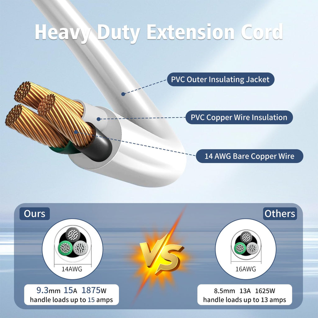 1875W Short Extension Cord,15A 14AWG Low Profile Flat Plug Heavy Duty Extension Cord Outlet Saver 3-Prong Grounded Power Extension Cable (White 1 Feet)
