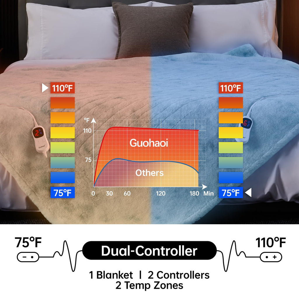 Guohaoi Heated Blanket Electric Throw, Soft Faux Rabbit Fur Electric Blanket with 10 Heating Levels 5 Sitting Timer Auto Off, Cozy Warm Heating Blankets, Machine Washable(50"×60" Beige)
