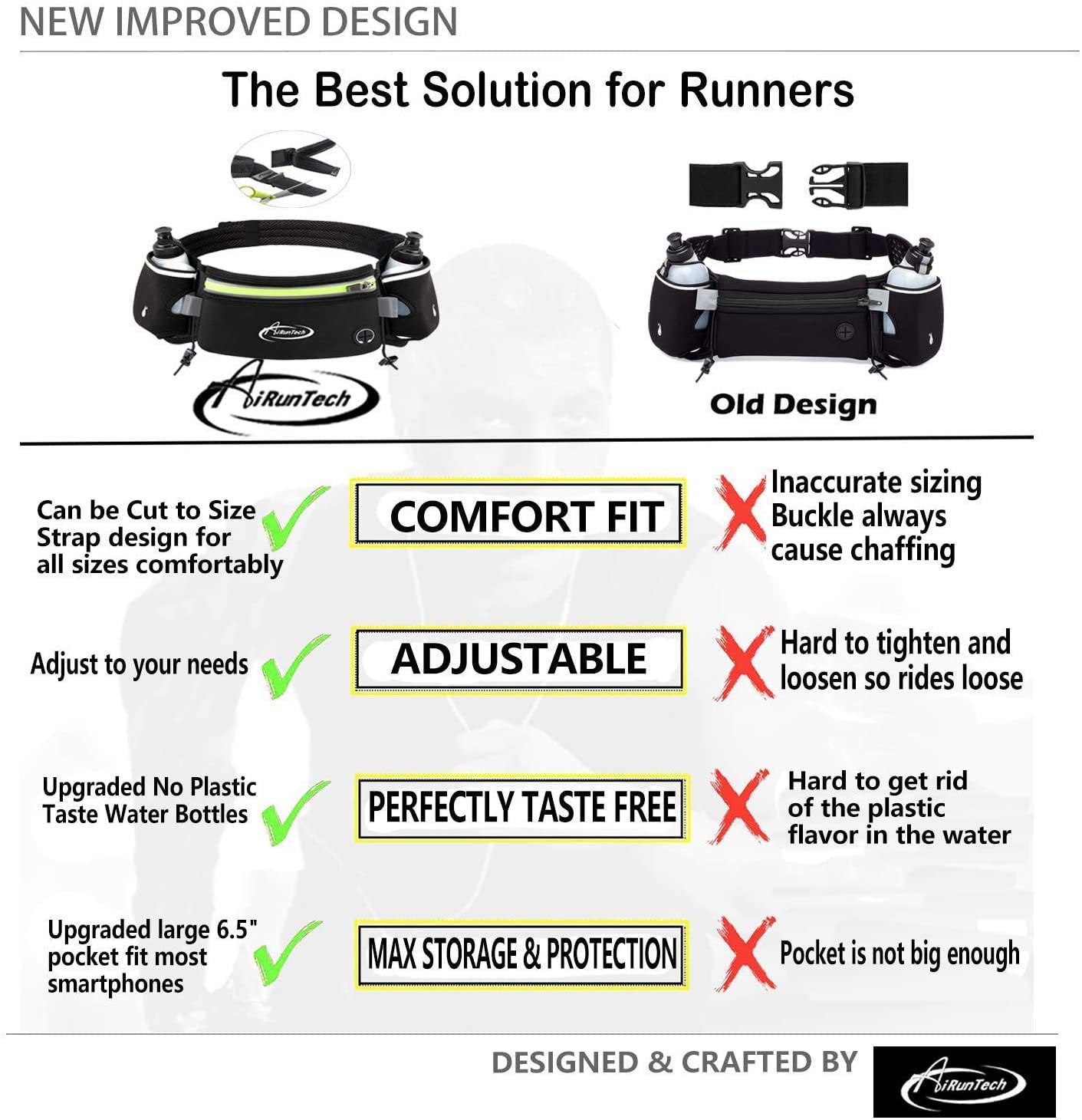 AiRunTech Hydration Running Belt with Water Bottle, Running Fanny Pack for Phone and Wallet Holder, Running Bag Runners Essentials Accessories Marathon Triathlon Walking Jogging Gear Gift