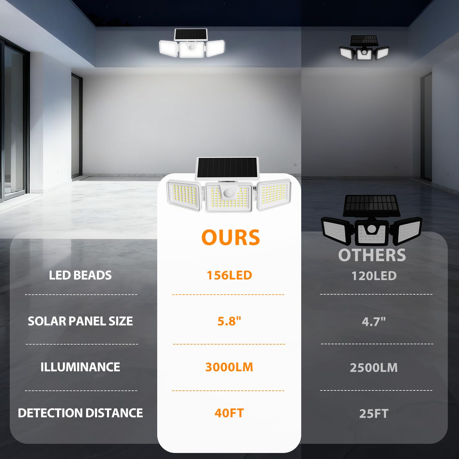 INCX 156 LED Solar Motion Lights Outdoor 2 Pack, 3 Heads Solar Security Lights with Motion Sensor IP65 Waterproof, Flood Lights for Wall, Patio, Garden, Porch, Garage White