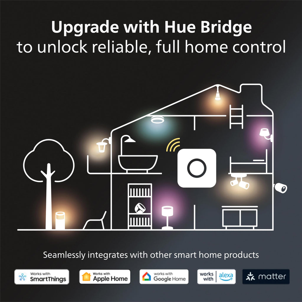 Philips Hue Smart 40W B39 Candle-Shaped LED Bulb - Soft Warm White Light - 2 Pack - 450LM - E12 - Indoor - Control with Hue App - Works with Alexa, Google Assistant and Apple Homekit