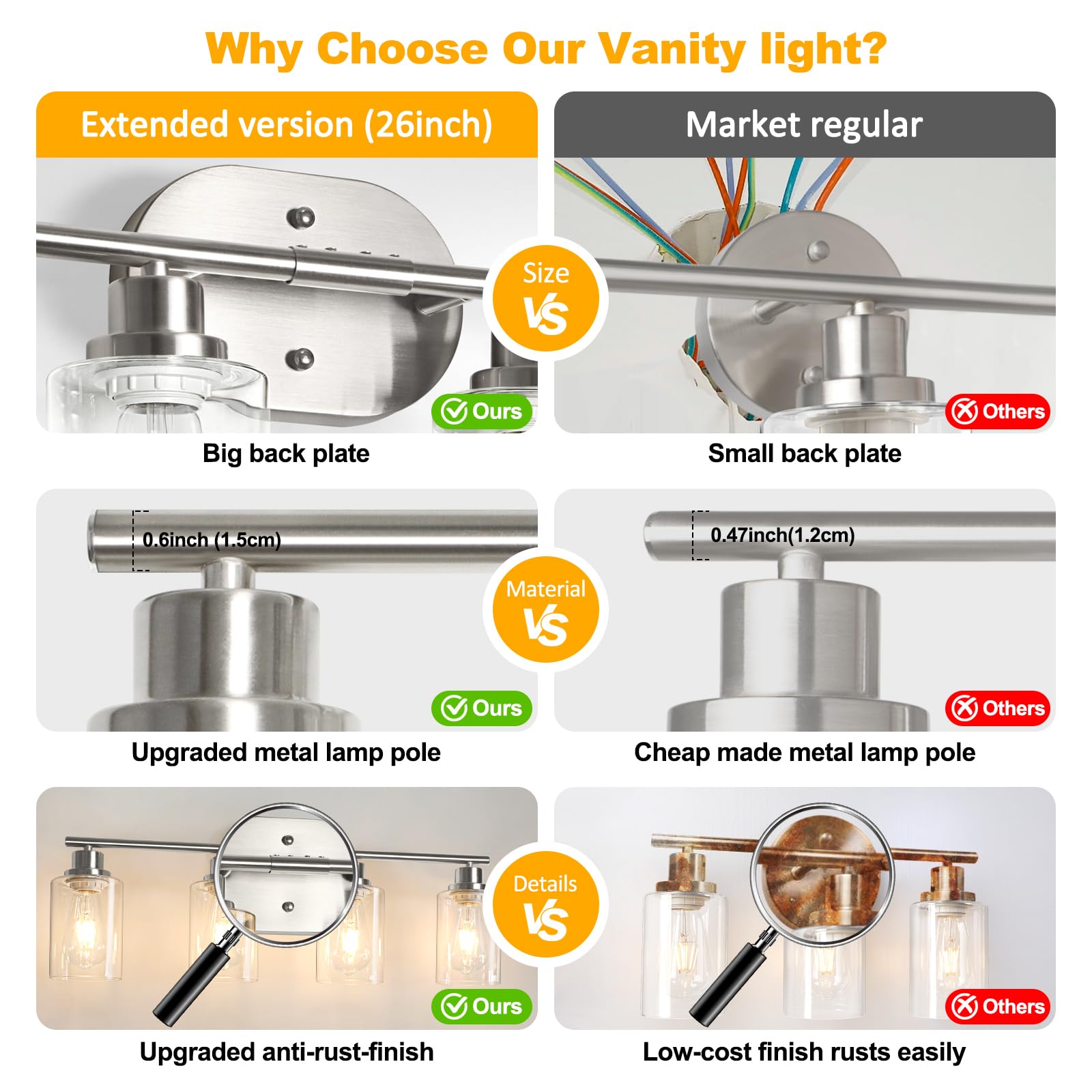 Unicozin 2 Pack Modern Bathroom Light Fixtures, 3 Light Vanity Lights, Black Wall Lamp with Clear Glass for Bathroom, Mirror, Living Room, Bedroom, Hallway, E26 Base