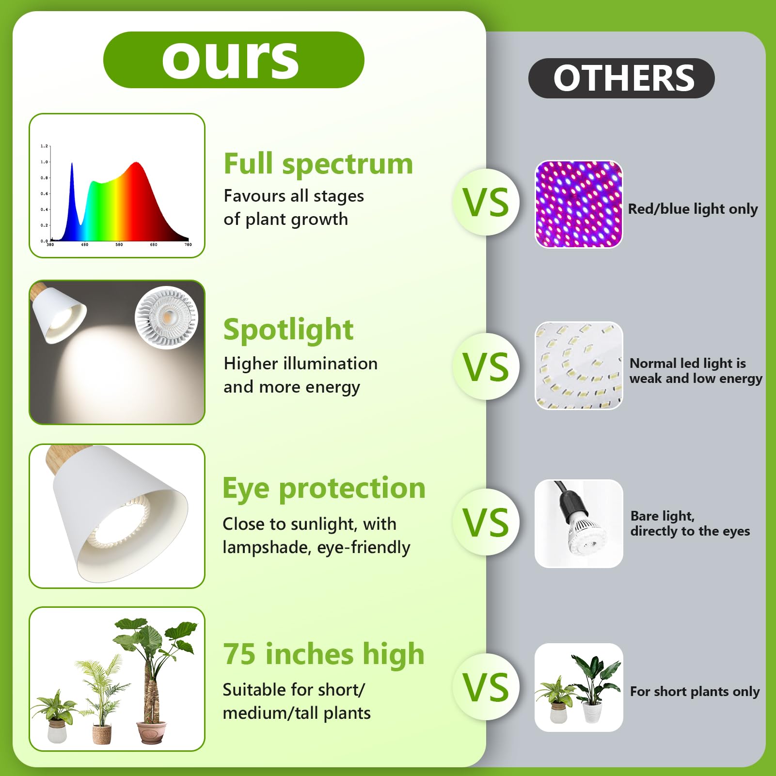 HMVPL Grow Lights for Indoor Plants Full Spectrum, Plant Lights for Indoor Growing with 20W COB Grow Light Blub, 4/8/12H Timer, Standing Tall Grow Lamp for Middle Large Plants(75'', Height Adjustable)