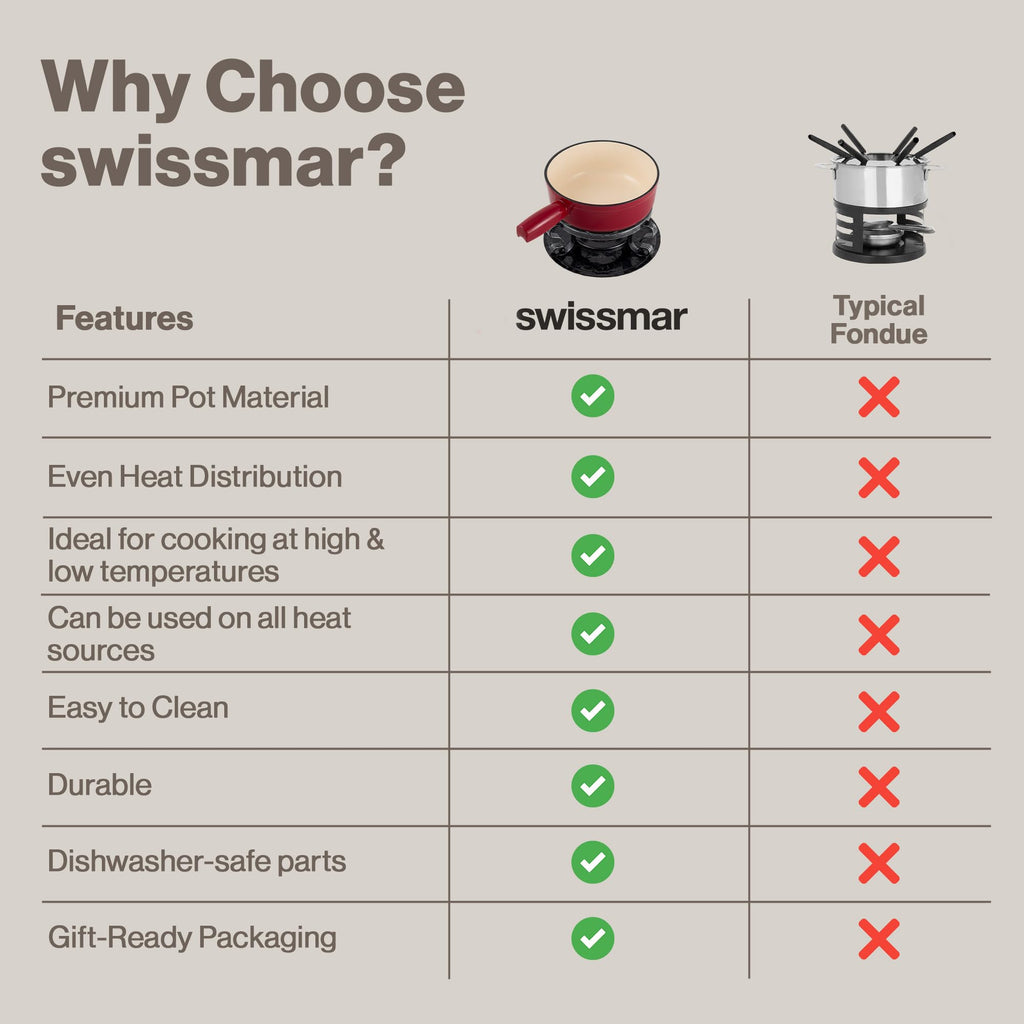 Swissmar Lugano Cast Iron Cheese Fondue Set, 9-Piece, 2 QT / 2 L - Ideal for Melting Cheese, Chocolates, Caramel, & More - Perfect for Kitchen Collection & Gift Giving - Matte Black
