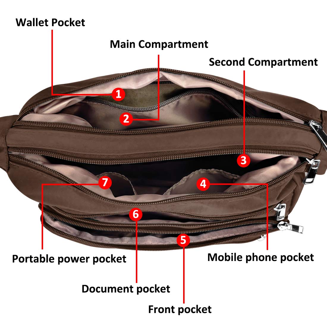 VOLGANIK ROCK RFID Purses for Women Fabric Nylon Multi Pocket Crossbody Bag Ladies Travel Handbag