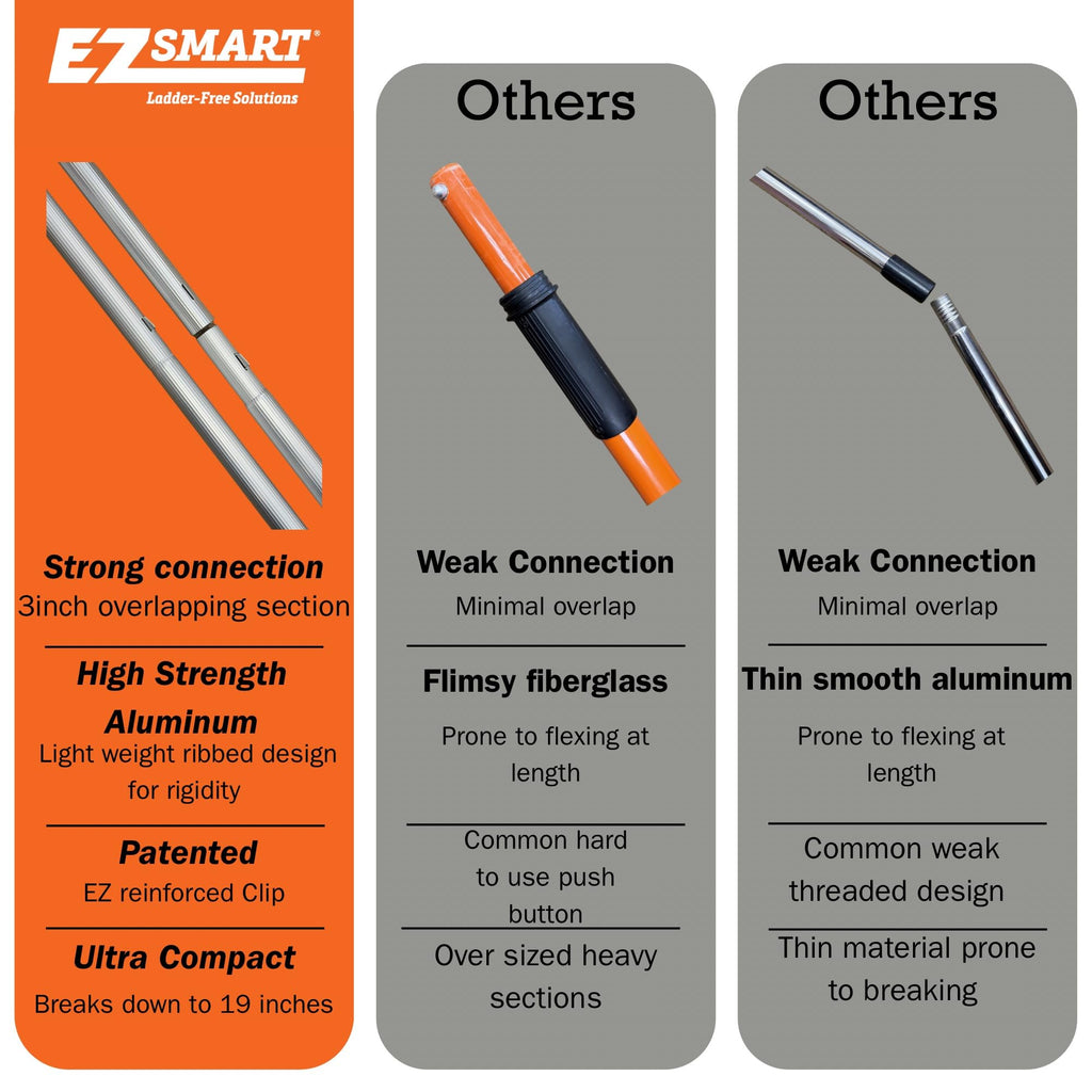 EZ Smart 21ft+ Extension Pole – Extendable Pole Reaches 1 to 16ft, Expandable with Add-a-Pole – Compact, Lightweight, and Durable – Fits Cleaning, Painting, Dusting & Fruit Picker Attachments