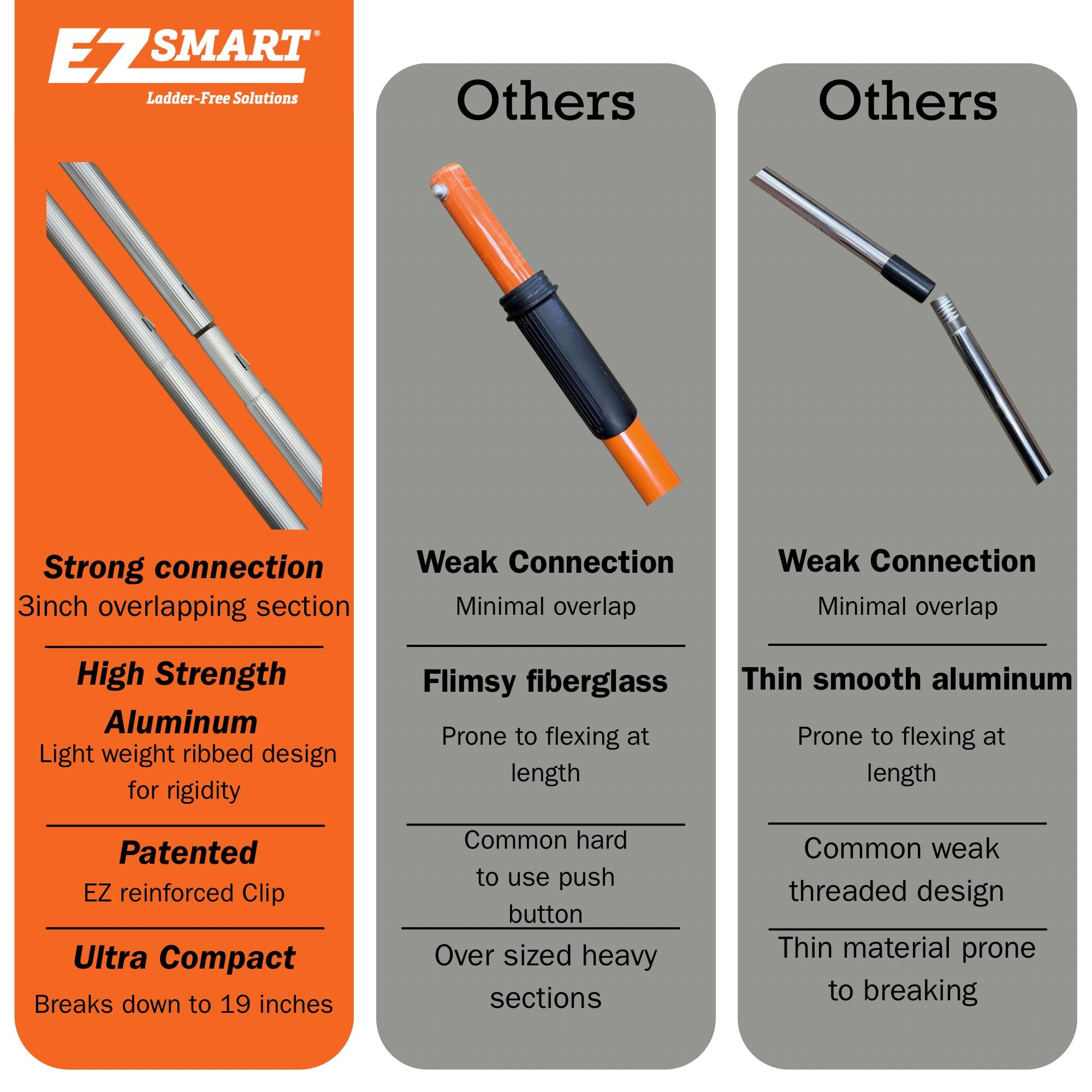 EZ Smart 21ft+ Extension Pole – Extendable Pole Reaches 1 to 16ft, Expandable with Add-a-Pole – Compact, Lightweight, and Durable – Fits Cleaning, Painting, Dusting & Fruit Picker Attachments