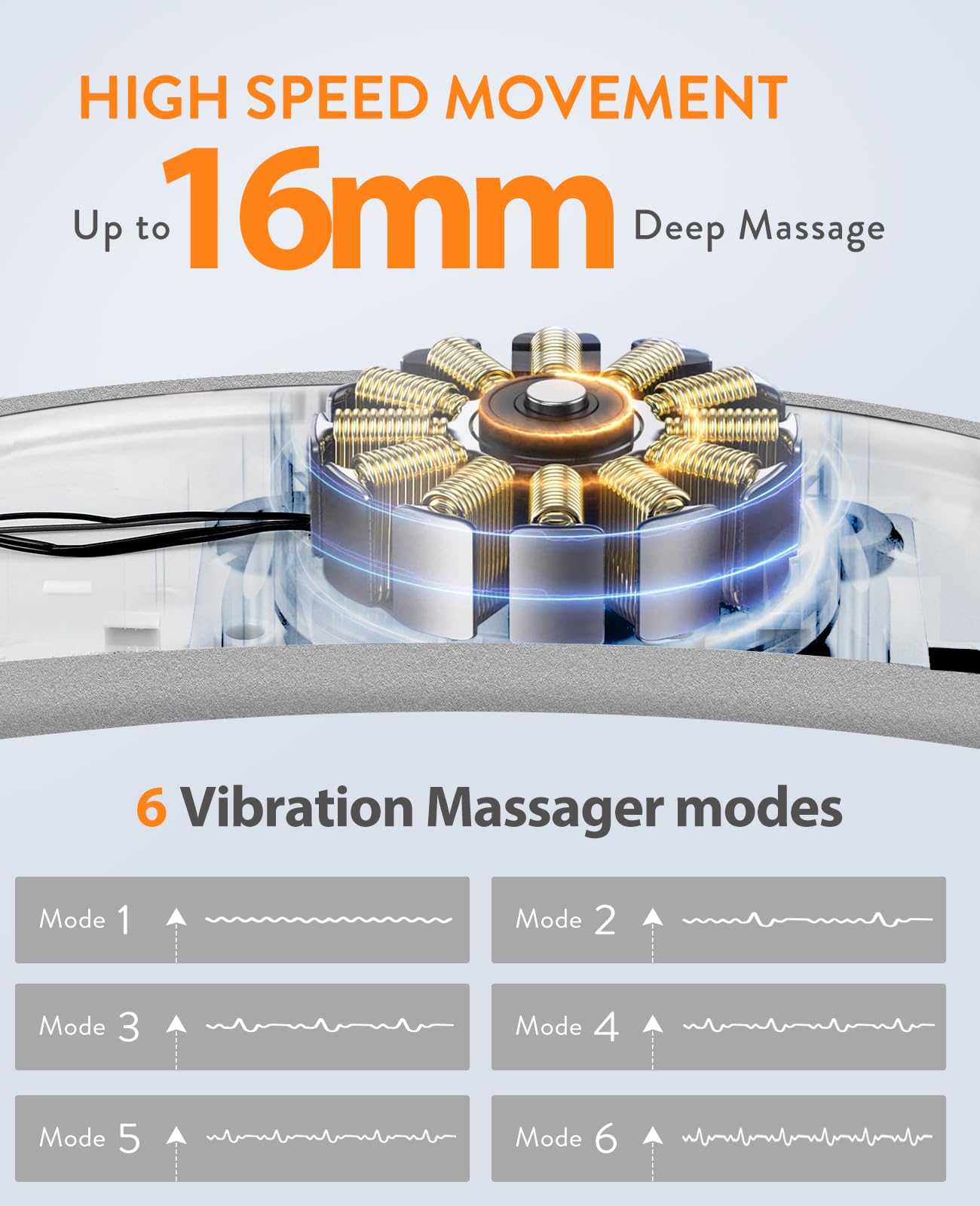 Electric Heating Pad, Portable Cordless Menstrual Heating Pad with 6 Heat Levels and 6 Massage Modes, Fast Large Heating Belly Wrap Belt for Cramps, Back Pain Relief Gifts for Women Girls Her