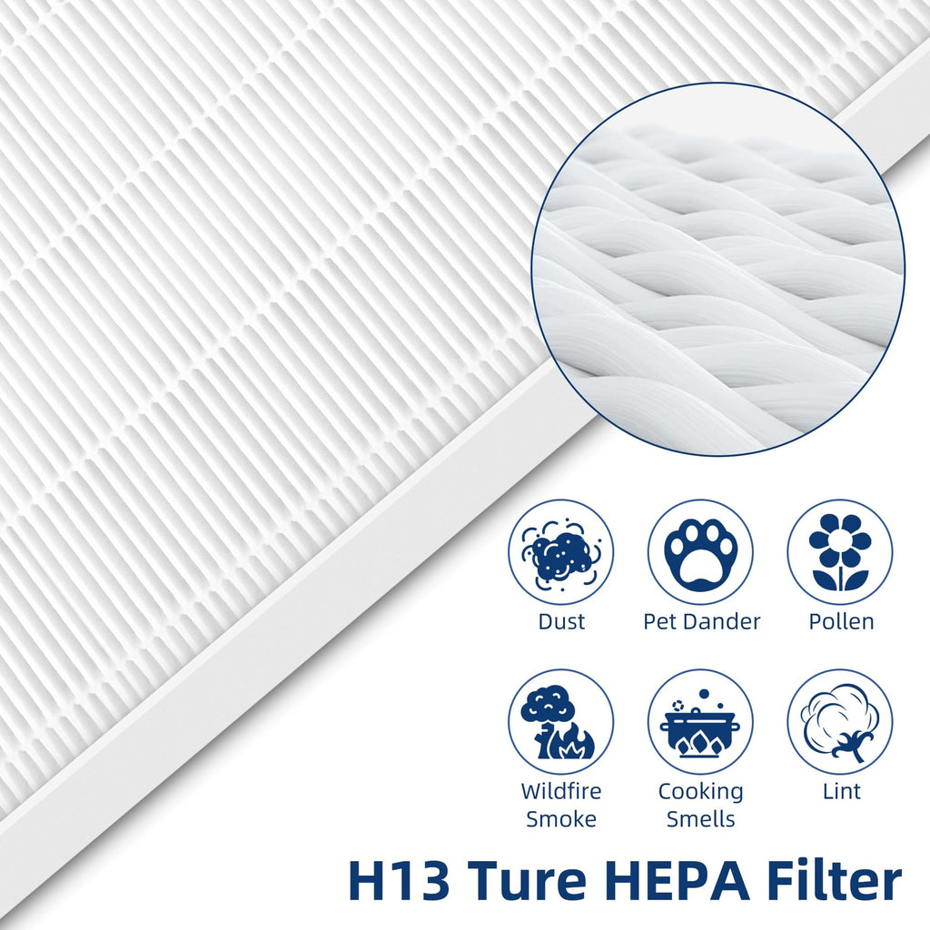 C545 Replacement Filter S for Winix c545 Air Purifier, Replace 1712-0096-00 2522-0058-00, 3-Pack Filters by APPLIANCEMATES