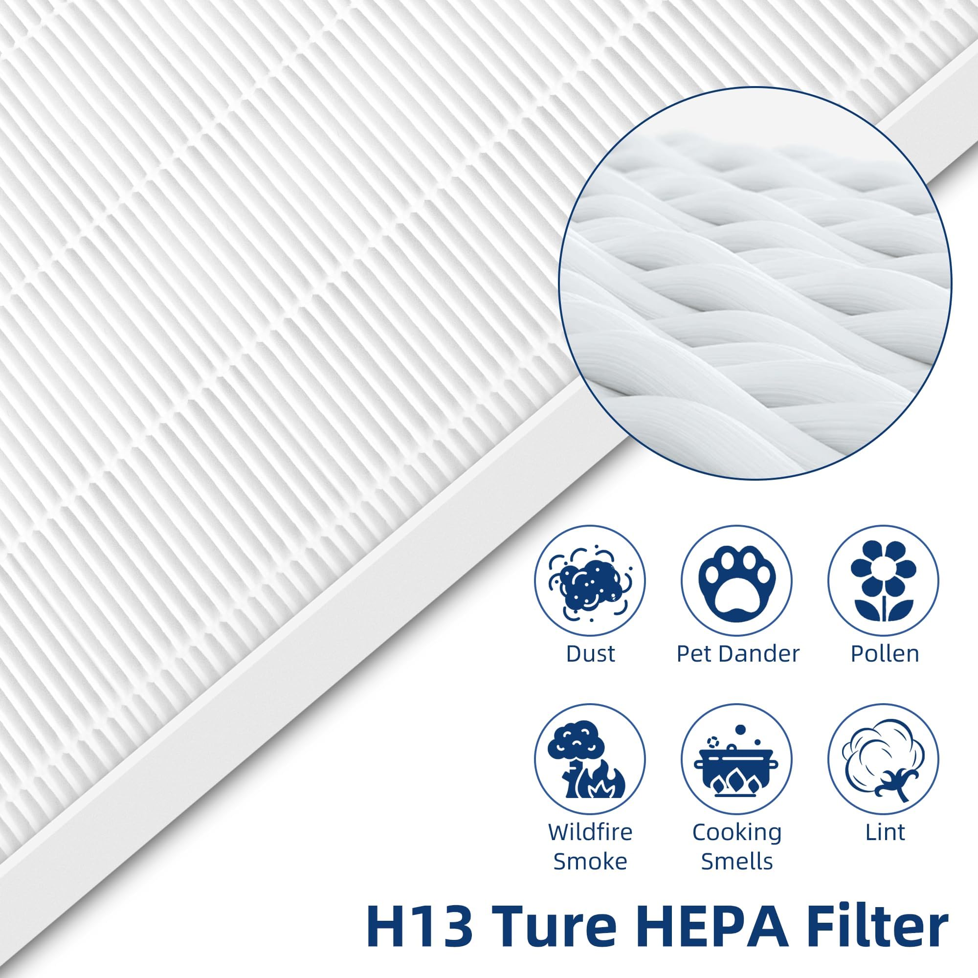 C545 Replacement Filter S for Winix c545 Air Purifier, Replace 1712-0096-00 2522-0058-00, 3-Pack Filters by APPLIANCEMATES