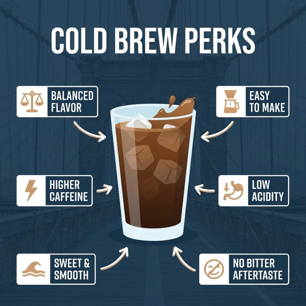 Stone Street Cold Brew Coffee, Low Acid, 100% Arabica, Gourmet Coffee - Breakfast Blend, Medium Roast, Coarse Ground, 2 LB