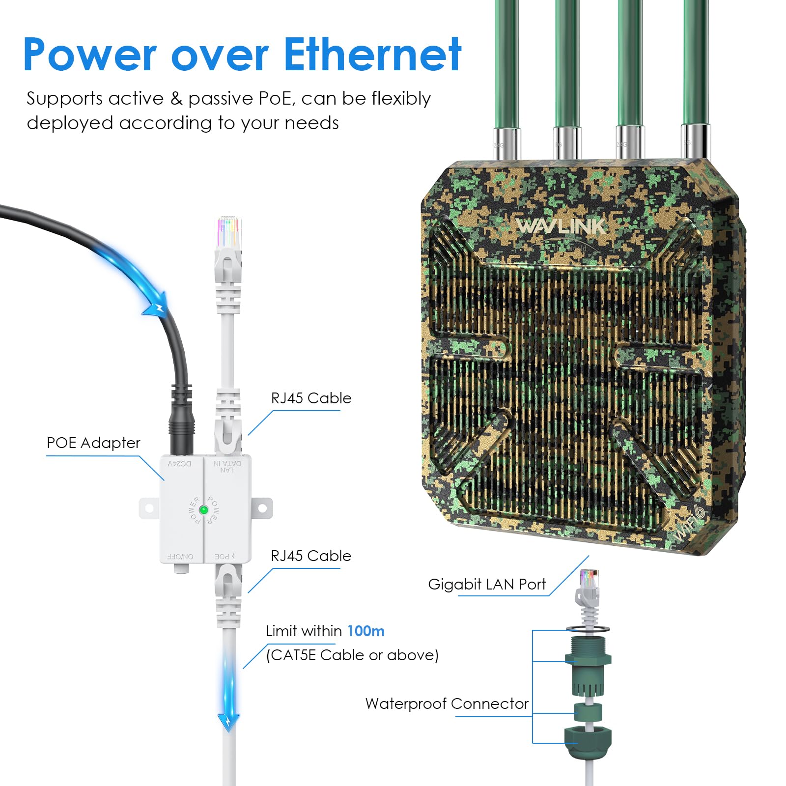 WAVLINK AX3000 Outdoor WiFi 6 Extender Long Range, Outdoor Wireless Access Point, Active PoE, 4x8dBi Antennas,Work with Starlink/Cameras/Router,IP67,Up to 256 Devices for Farm,Yard,RV