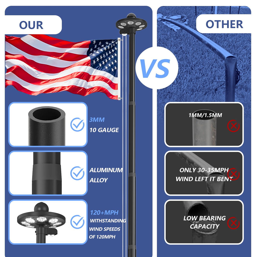 Upgraded 10 Gauge 20FT Heavy Duty Flag Pole Kit with 136 LED Solar Light, Extra Thick Flagpole for Outside House in Ground, Bottom 3 mm Thick & Width 3.35 in, 120MPH Wind Rated