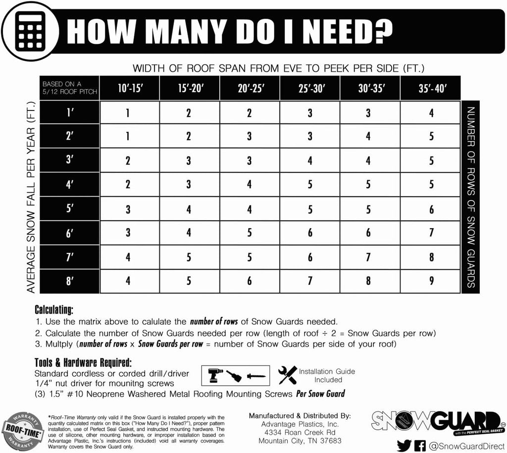 50 Pack Snow Guards for Metal Roofs – with Perfect Seal Gaskets & Screws – Heavy-Duty Polycarbonate Snow Stops Prevent Sliding Snow & Ice – Roof Snow Retention System | Made in USA