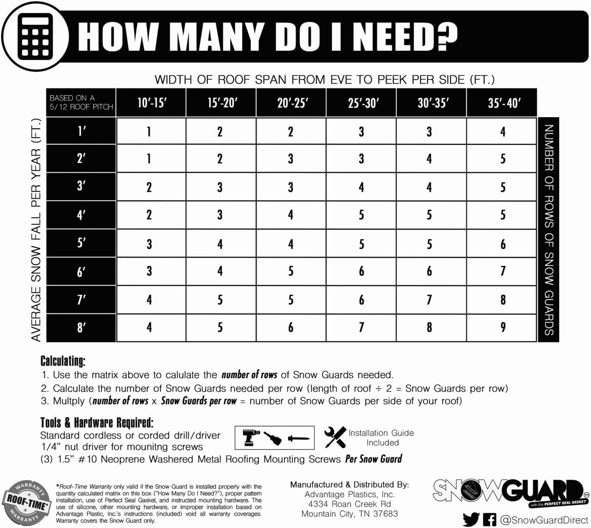 50 Pack Snow Guards for Metal Roofs – with Perfect Seal Gaskets & Screws – Heavy-Duty Polycarbonate Snow Stops Prevent Sliding Snow & Ice – Roof Snow Retention System | Made in USA