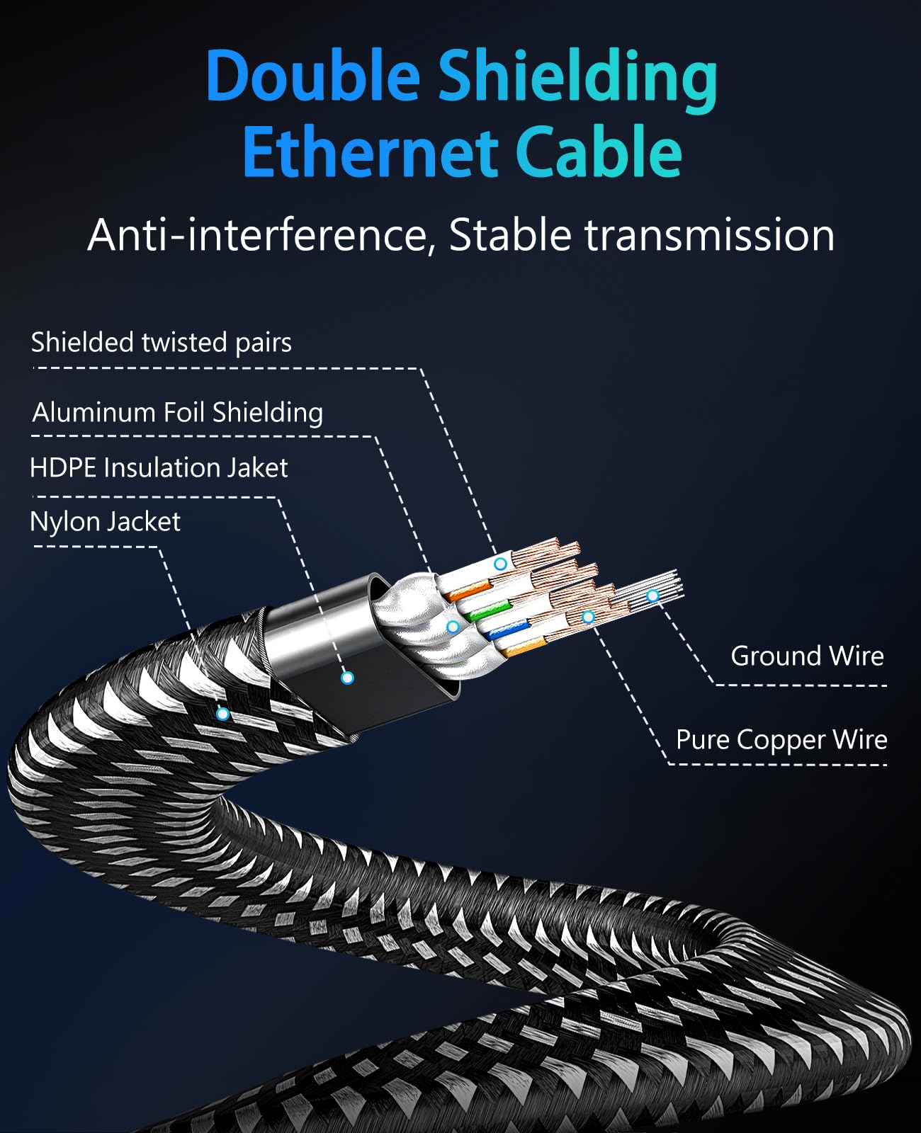 ARISKEEN Cat 8 Ethernet Cable 1 FT 2 Pack, Nylon Braided High Speed Cat8 Network LAN Patch Cord, 40Gbps 2000Mhz Shielded RJ45 Flat Internet Cable (Black)