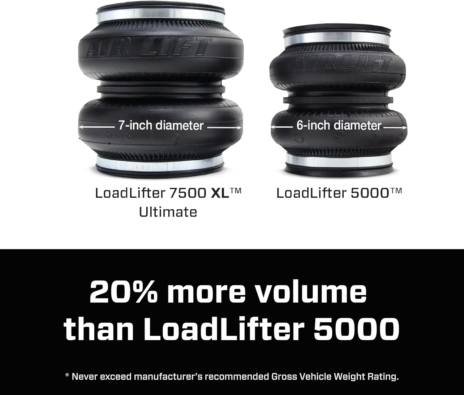 Air Lift LoadLifter 7500 XL Ultimate Air Spring Kit – Fits 2011-2016 F-250/F-350 Super Duty 4WD, 2011-2014 F-450 Super Duty 4WD Non-Commercial Chassis – 57596