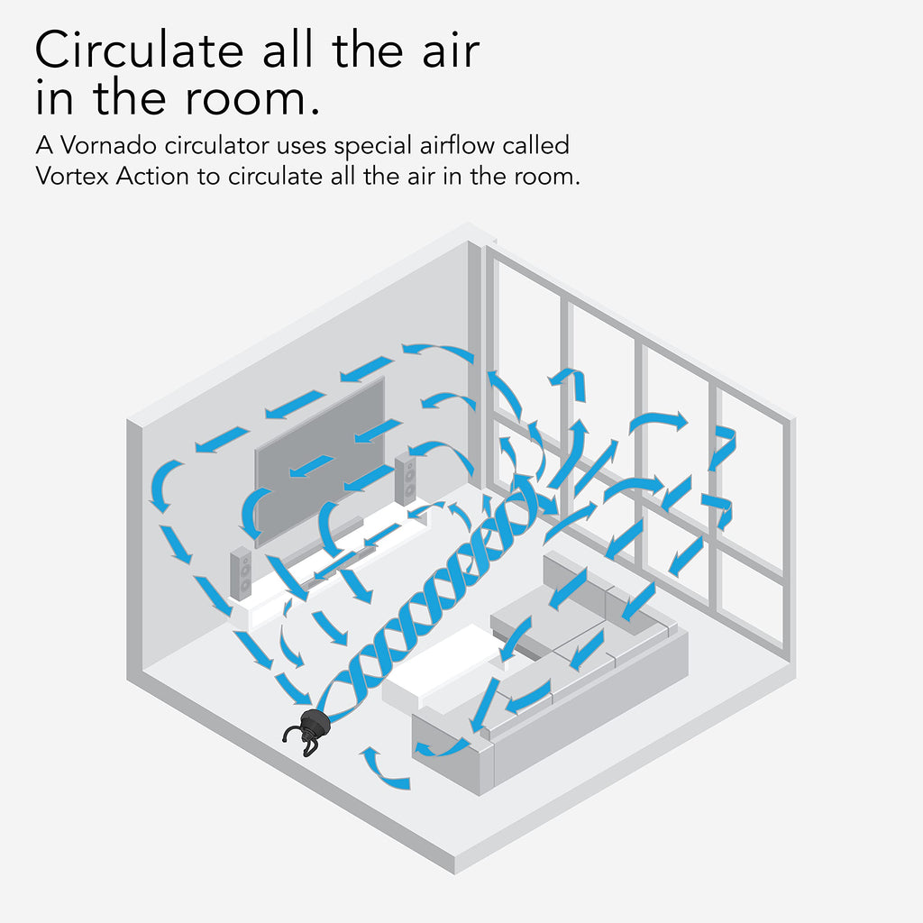 Vornado 623 Mid-Size Whole Room Air Circulator Fan, Black