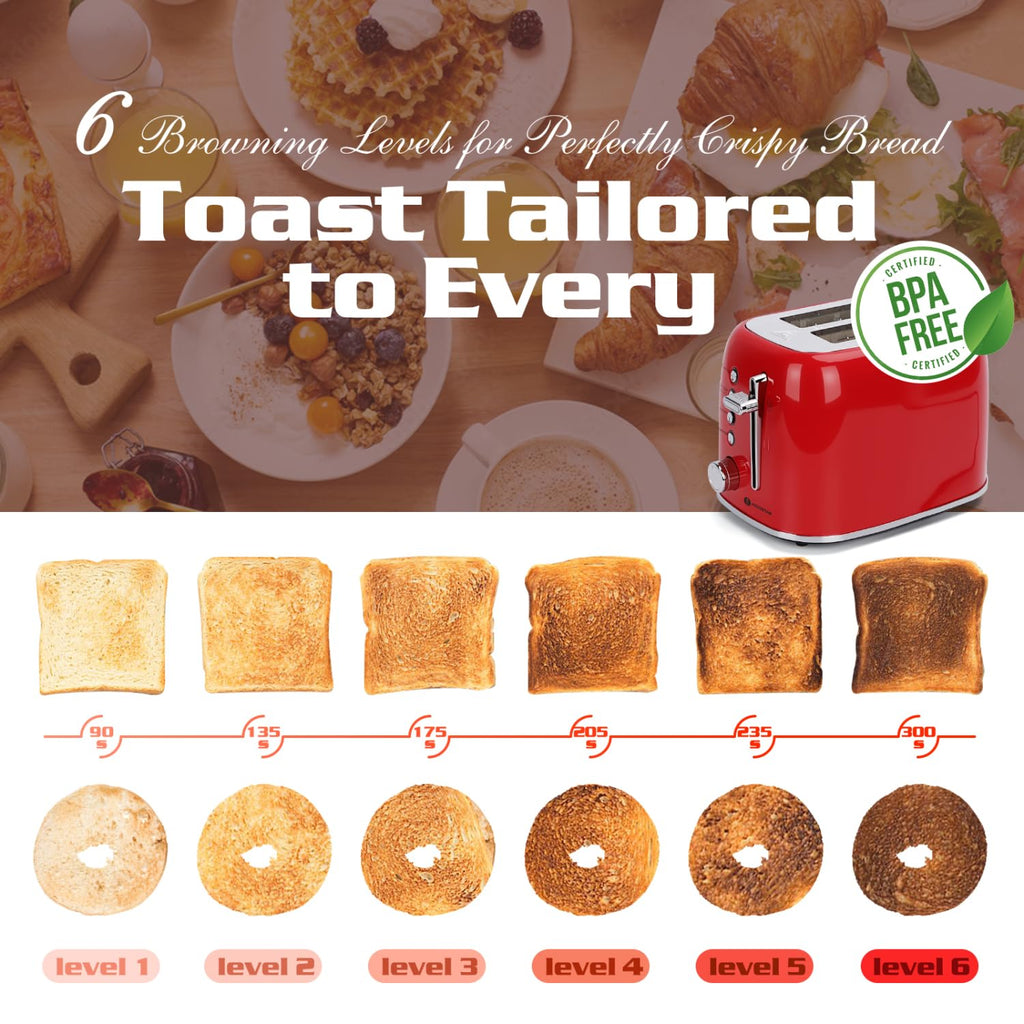 Aigostar Toaster 2 Slice Retro Toaster Stainless Steel, 1.6 inch Extra Wide Slots Bread Toaster Bagel, Cancel, Defrost Function, 6 Shade Settings & Removable Crumb Tray for Bread Waffle, Aqua Green