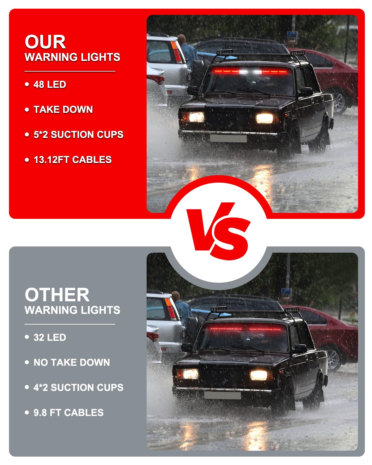 HLauto 604N Emergency Dash Strobe Lights: 2x16.8 inch Amber White Security Light w/Take Down, 48 LED Safety Flashing Warning Hazard Interior Windshield Light Bar for Truck Vehicle