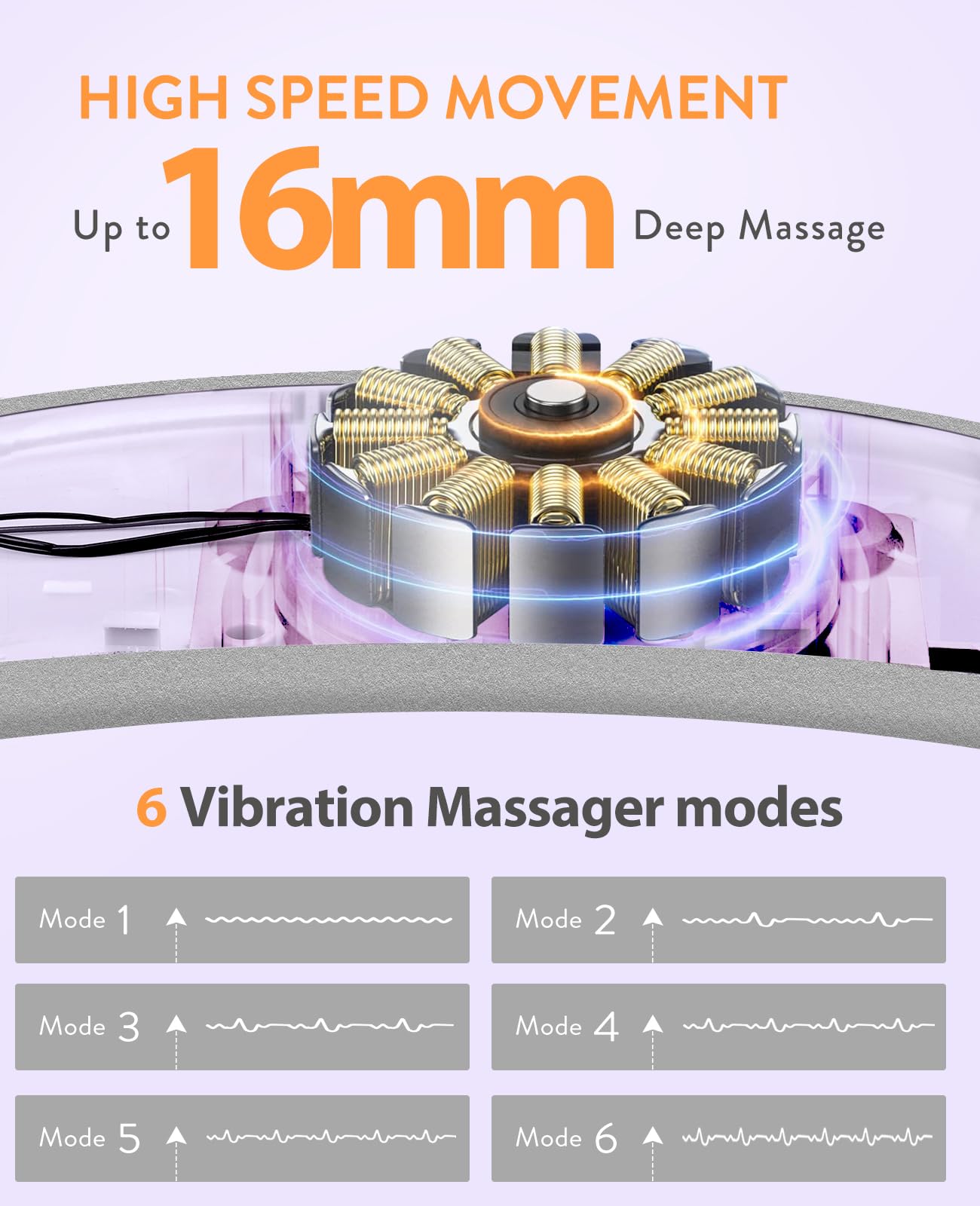Electric Heating Pad, Portable Cordless Menstrual Heating Pad with 6 Heat Levels and 6 Massage Modes, Fast Large Heating Belly Wrap Belt for Cramps, Back Pain Relief Gifts for Women Girls Her