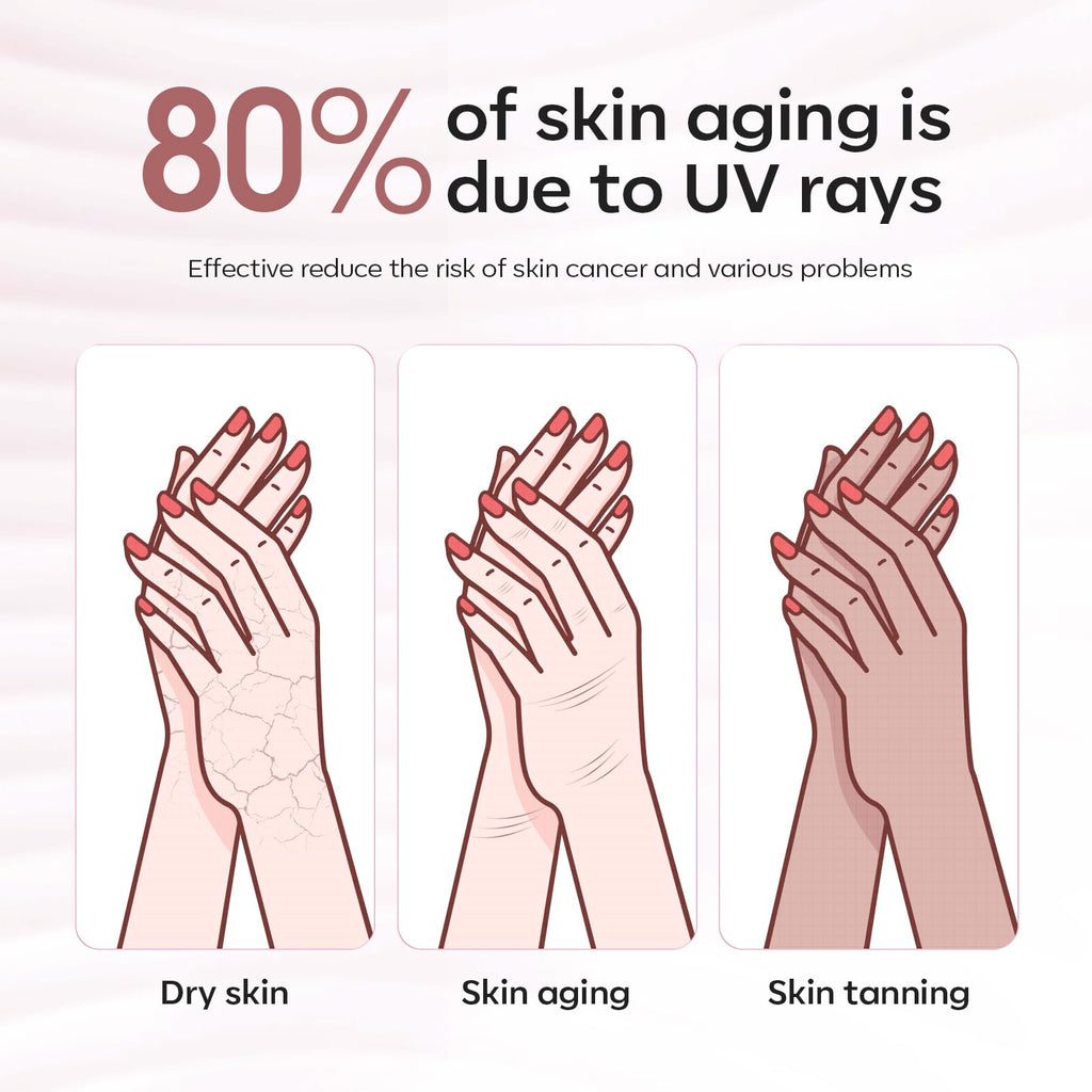 modelones UV Gloves for Gel Manicures, Professional UPF99+ Anti UV Protection Gloves for Gel Nail Lamp (Black)