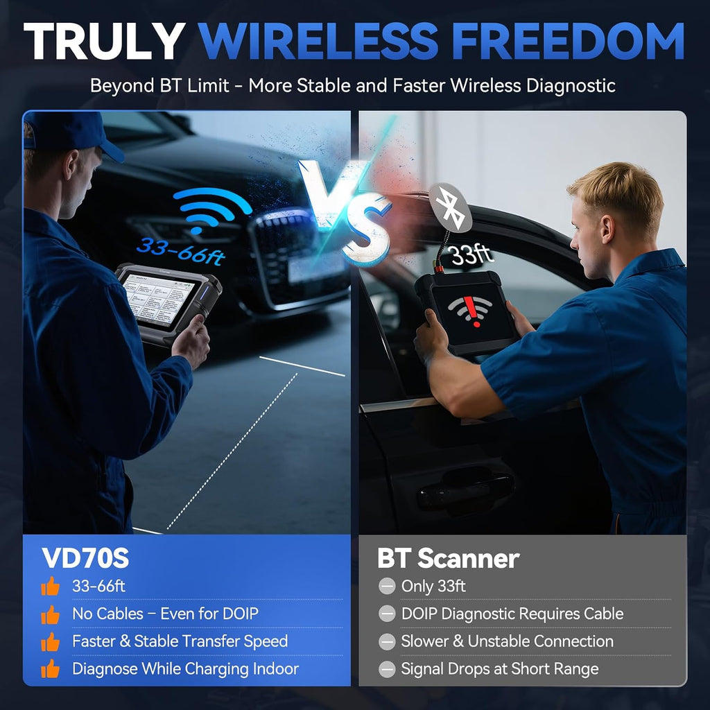 Bidirectional Scan Tool VDIAGTOOL VD70S, 2026 Wireless OBD2 Scanner Diagnostic Tool with 36+ Resets, All System Scanner for Car, FCA Autoauth, CAN FD & DoIP, ECU Coding, PMI, 3 Years Update