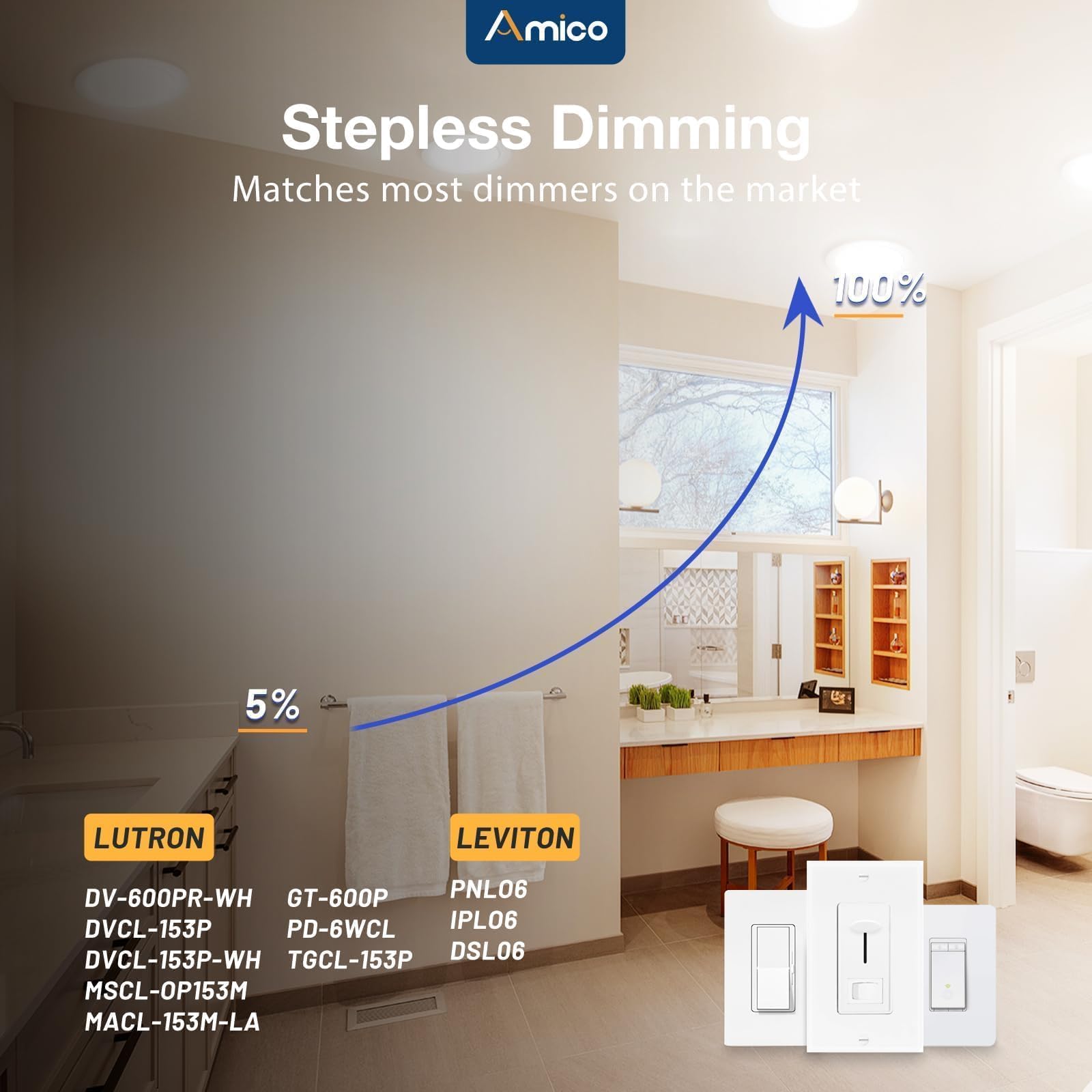 Amico 6 Pack 3 Inch 5CCT Ultra-Thin LED Recessed Ceiling Light with Junction Box, 2700K/3000K/3500K/4000K/5000K Selectable, 7W Eqv 60W 500LM Brightness Dimmable Canless Wafer Downlight, ETL