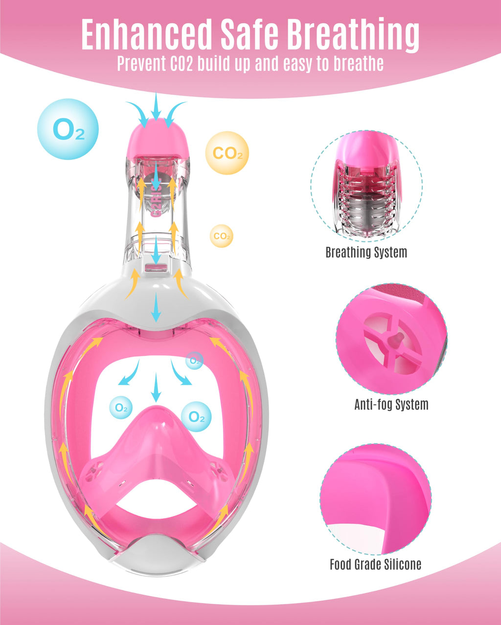 G2RISE Kids Snorkel Mask Full Face Snorkel Set, Snorkeling Gear for Kids with 180 Degree Panoramic View, Anti-Leak & Anti-Fog