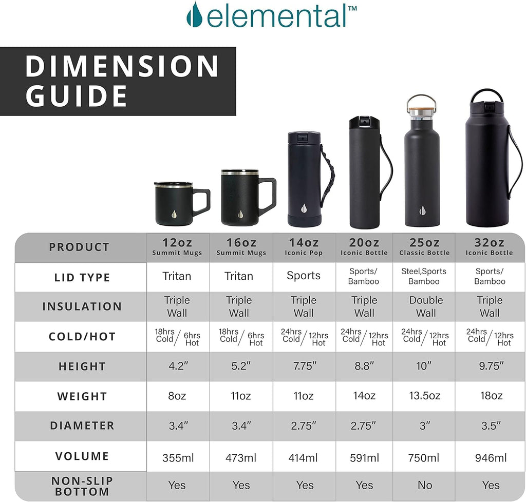 Elemental Insulated Coffee Mug - Triple-Wall Stainless Steel Summit Travel Cup for Hot and Cold Drinks - Thermal Coffee Mug with Lid and Handle for Camping, Office & Travel 12oz - Black
