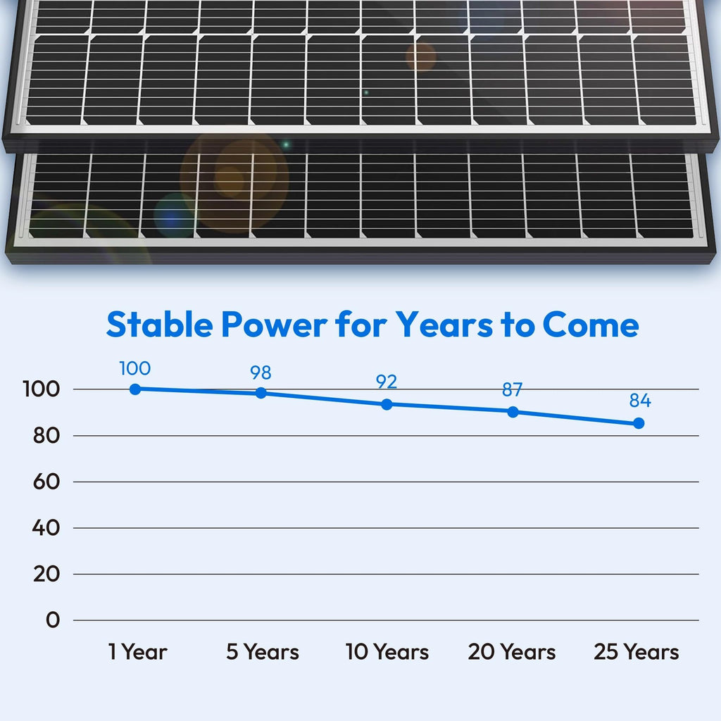 JJN 100 Watt Solar Panels, 10BB Monocrystalline 12V 100W Solar Panel, 23% High Efficiency PV Module Power Charger for RV, Home, Farm, Boat, Caravan and Off-Grid Applications