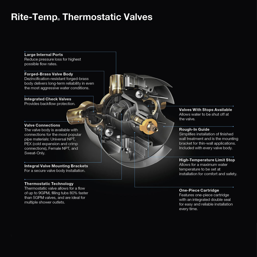 Kohler K28304-KS-NA Rite-Temp Thermostatic Valve Body And Cartridge Kit With Service Stops N/A