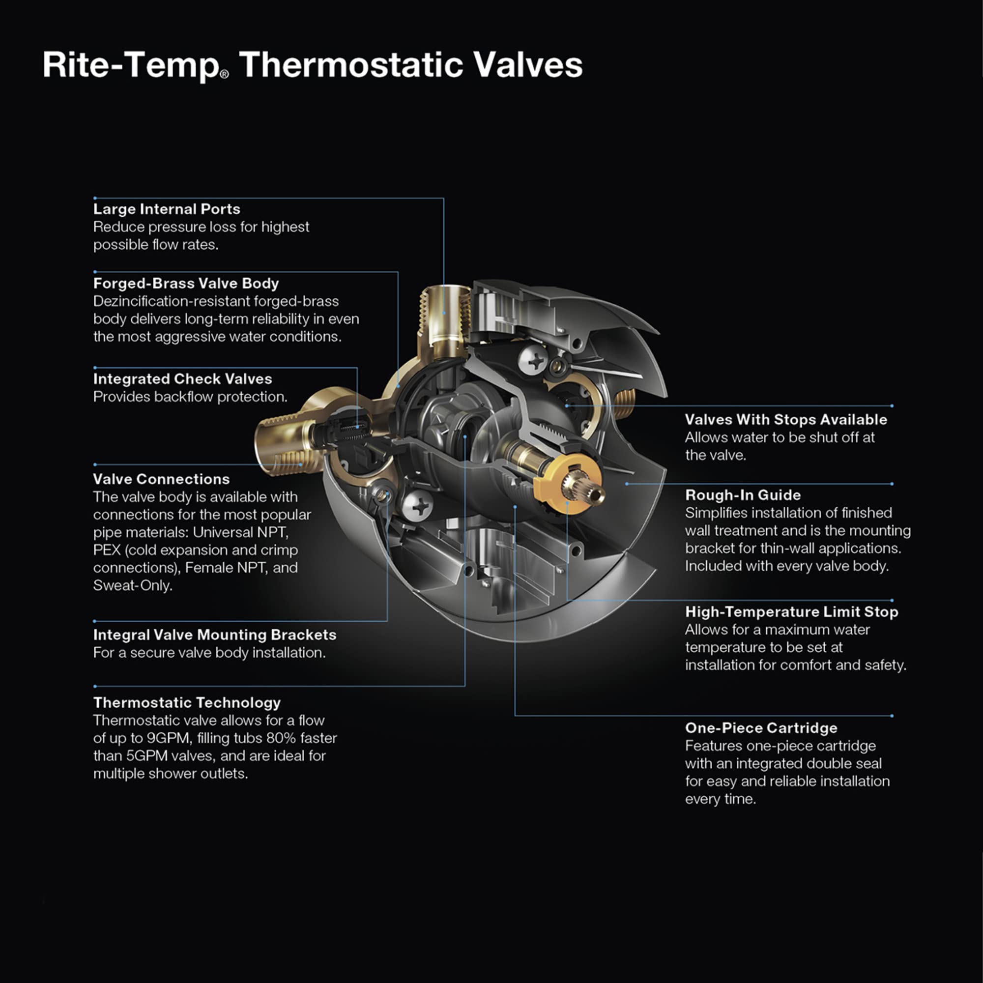 Kohler K28304-KS-NA Rite-Temp Thermostatic Valve Body And Cartridge Kit With Service Stops N/A
