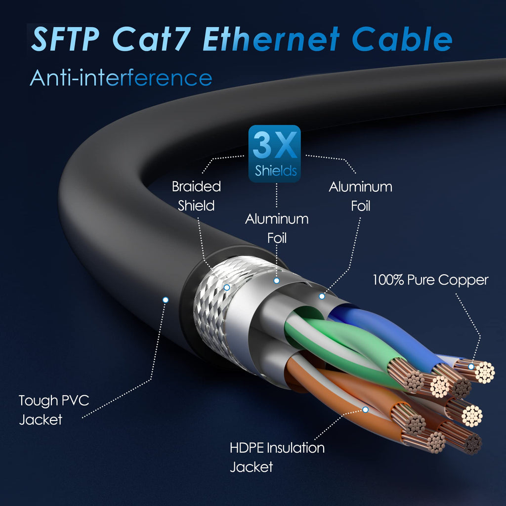 Kxable Cat 7 Ethernet Cable 1 Feet, Cat7 High Speed Internet Cord, CAT7 RJ45 LAN Network Cable, Triple Shielding SFTP 10Gbps 600Mhz Patch Cable, Compatible with CAT6A CAT6 CAT5E CAT5 Cable
