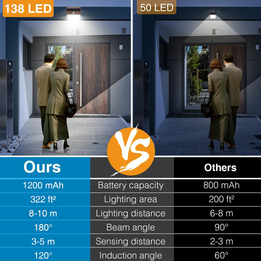 Peasur 1 Pack Solar Motion Lights Outdoor, Solar Security Light with 3 Modes, IP65 Waterproof Flood Lights Outside for Camping Garden Patio Garage Backyard, Brown Warm