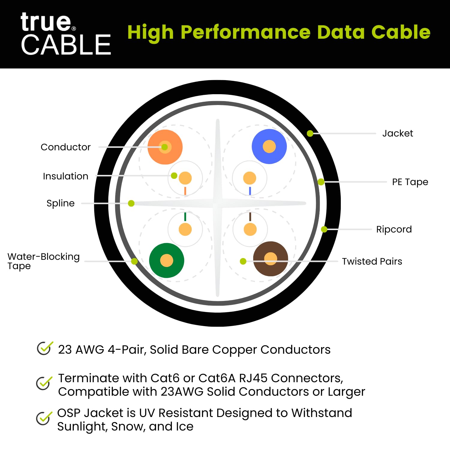 TRUE CABLE Cat6 Direct Burial Outdoor Bulk Ethernet Cable, Shielded F/UTP, 500ft, Brown, 23AWG Solid Bare Copper, Heavy Duty Outdoor, OSP Jacket, Waterproof, UV, 550MHz, PoE++ 100W (4PPoE)