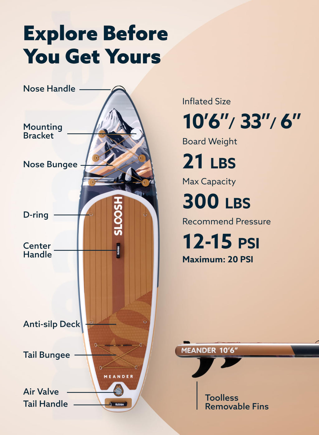 SLOOSH Inflatable Stand Up Paddle Board, 10'6" Inflatable Paddle Boards with Premium Accessories, Non-Slip EVA Deck, Ultra-Light Carry Bag Pump, Meander SUP for Youth & Adults