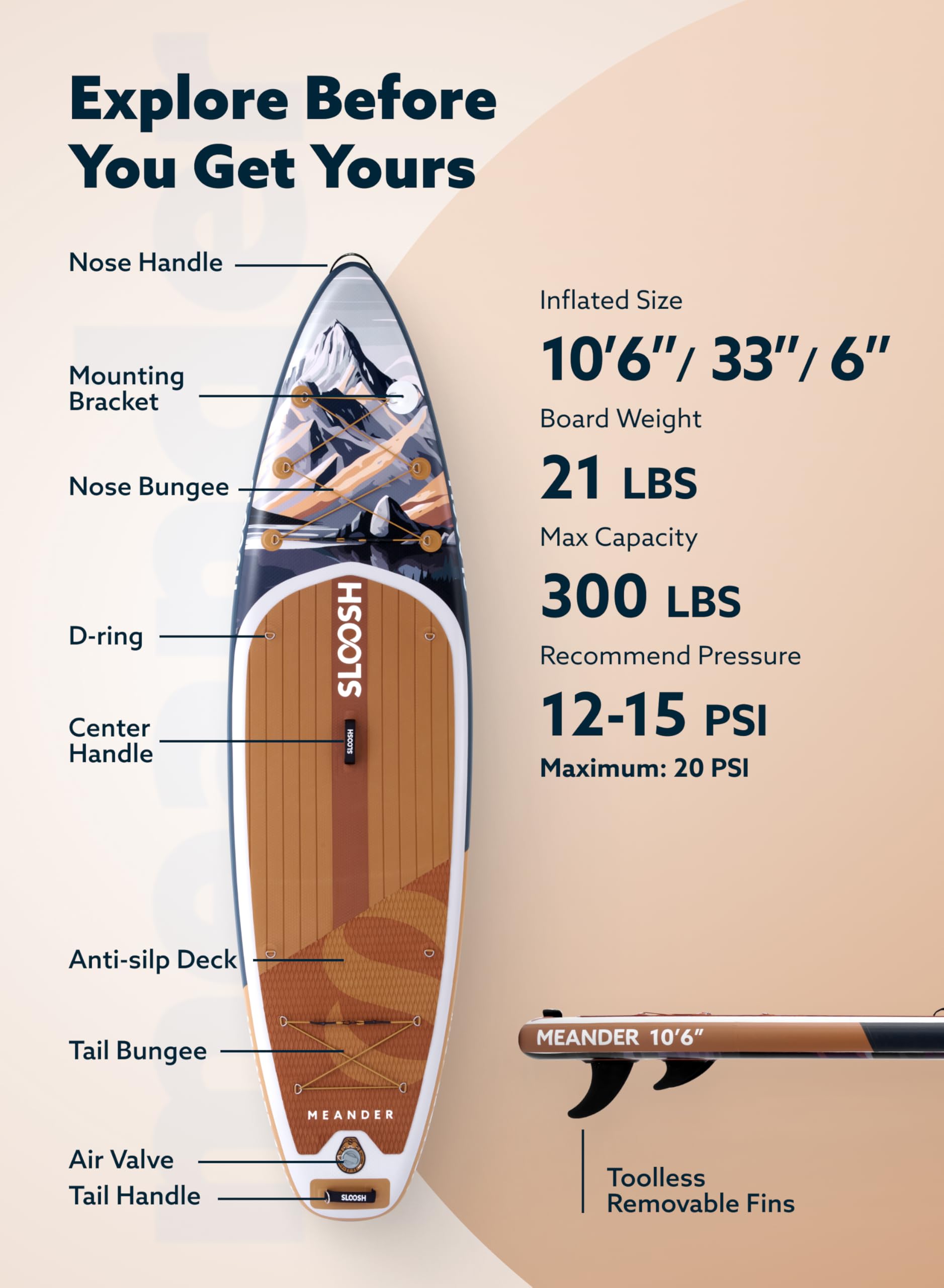 SLOOSH Inflatable Stand Up Paddle Board, 10'6" Inflatable Paddle Boards with Premium Accessories, Non-Slip EVA Deck, Ultra-Light Carry Bag Pump, Meander SUP for Youth & Adults