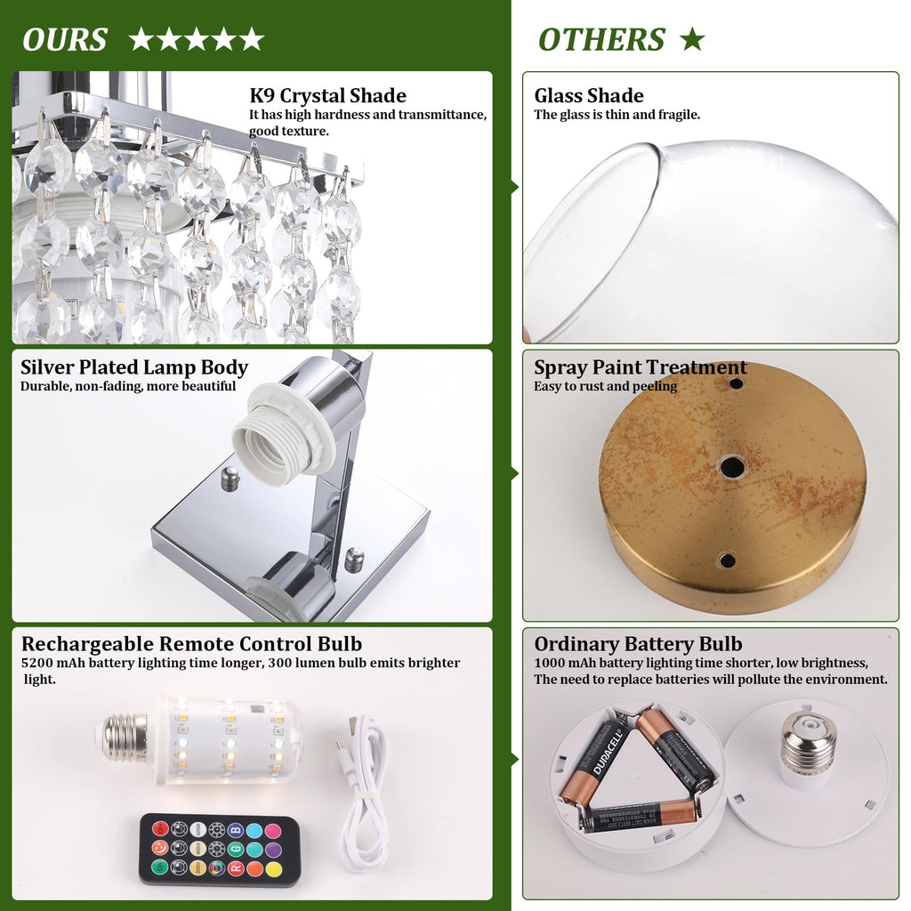 Shenmoyl Set of 2 Crystal Battery Operated Wall Sconce, Rechargeable Battery Powered Wall Lamp with Remote Control, Modern Dimmable Wall Lights for Bedroom Bathroom(Green, Gold Base)