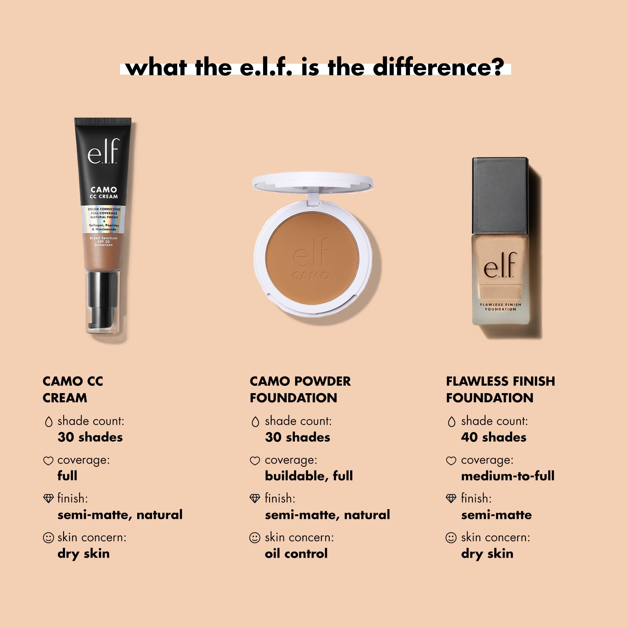 e.l.f. Flawless Satin Foundation, Lightweight & Medium Coverage, Semi-Matte Finish, Vegan & Cruelty-Free, Alabaster, 0.68 Fl Oz (20mL)
