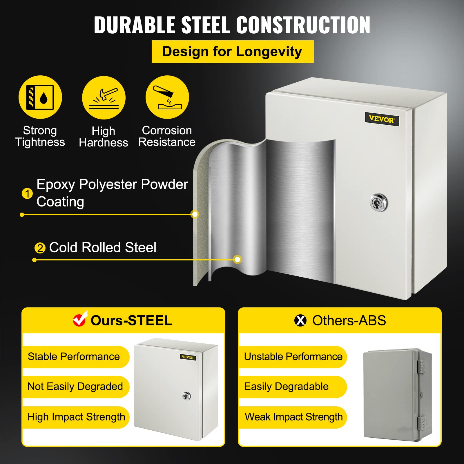 VEVOR NEMA Steel Enclosure, 8" x 8" x 6" NEMA 4X Steel Electrical Box, IP66 Waterproof & Dustproof, Outdoor/Indoor Electrical Junction Box, with Mounting Plate